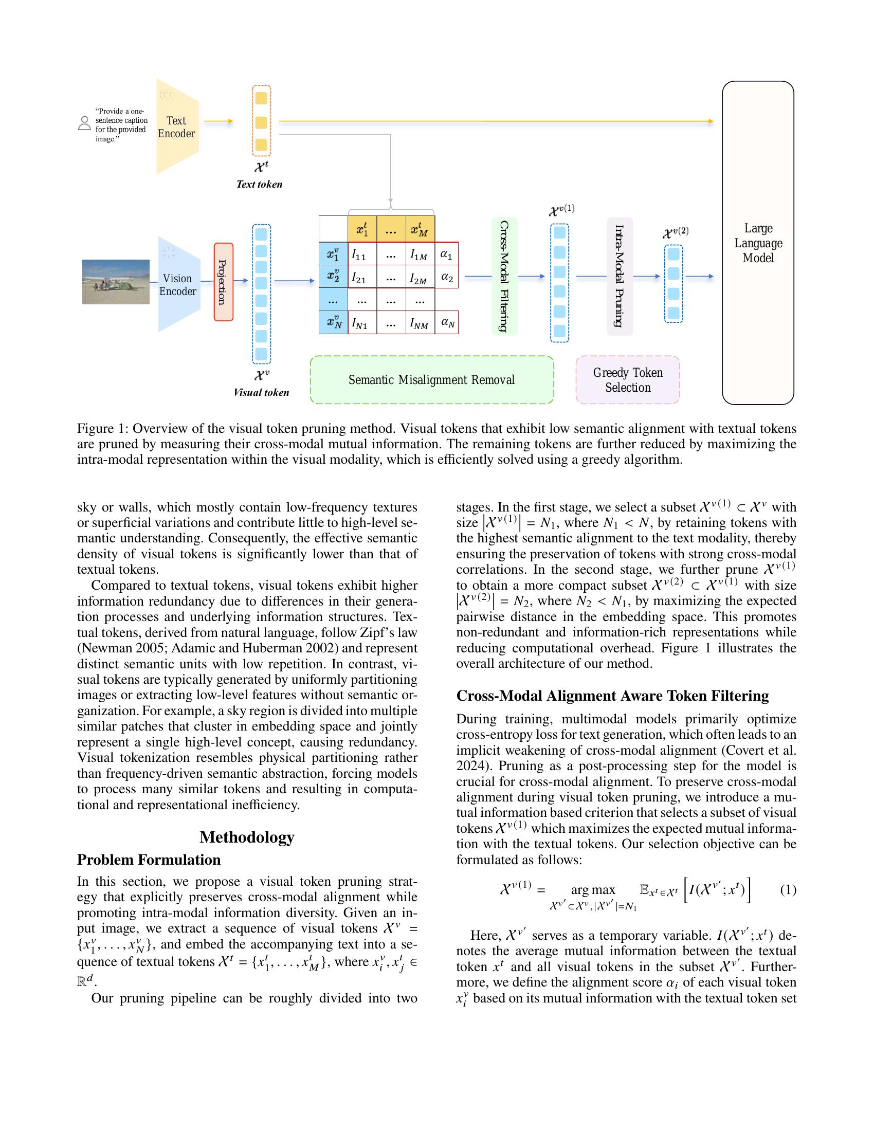 Towards Adaptive Visual Token Pruning for Large Multimodal Models - 智源社区论文