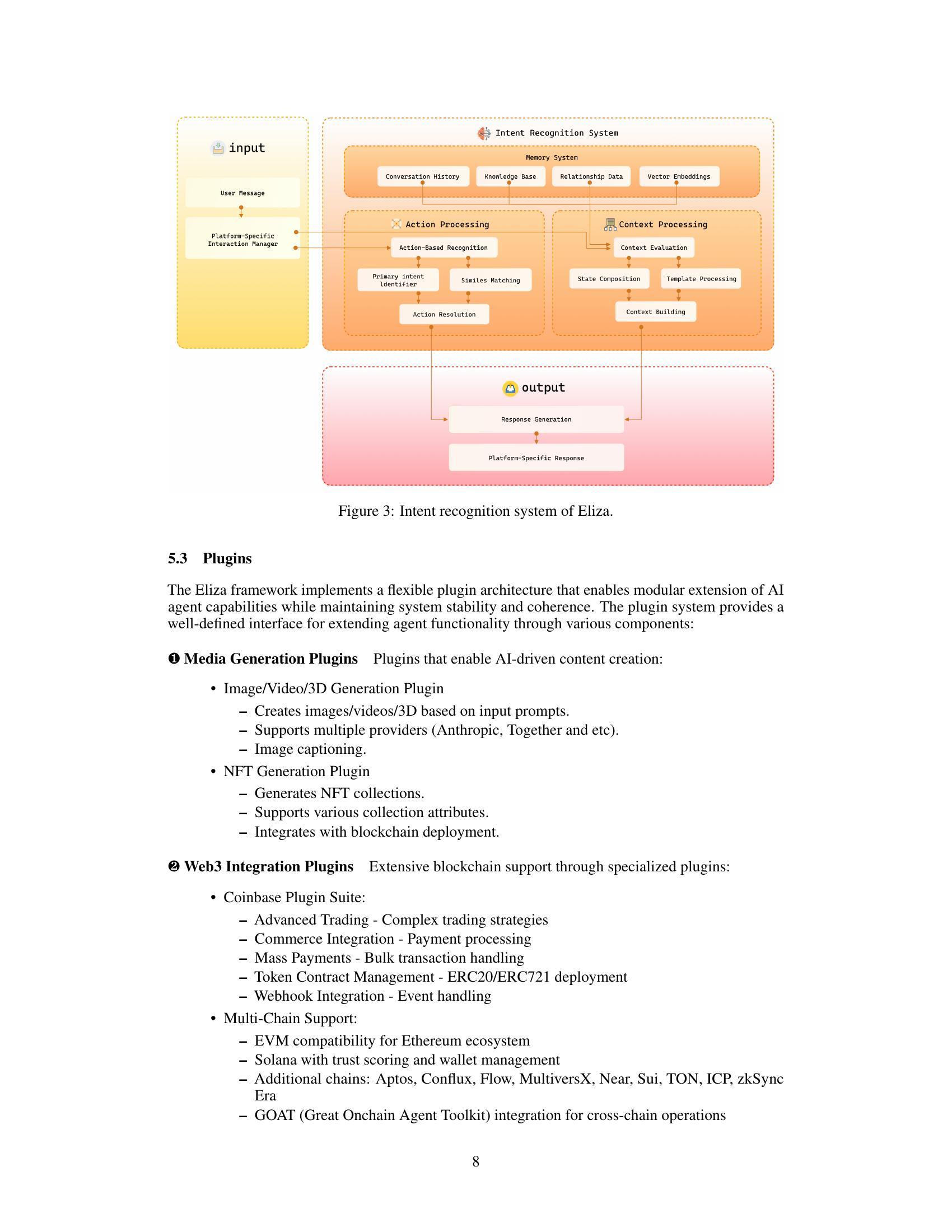 Eliza: A Web3 friendly AI Agent Operating System - 智源社区论文