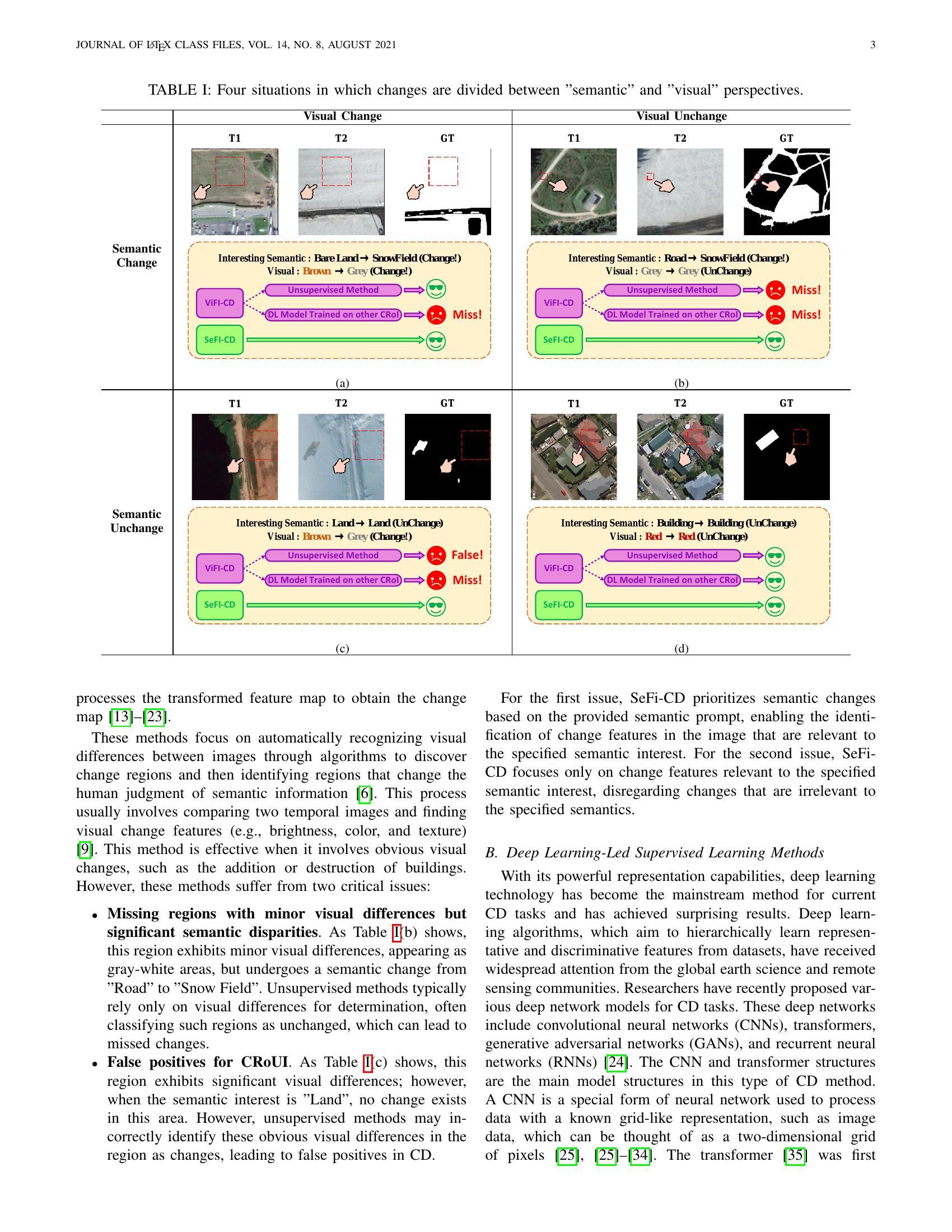 SeFi-CD: A Semantic First Change Detection Paradigm That Can Detect Any  Change You Want - 智源社区论文