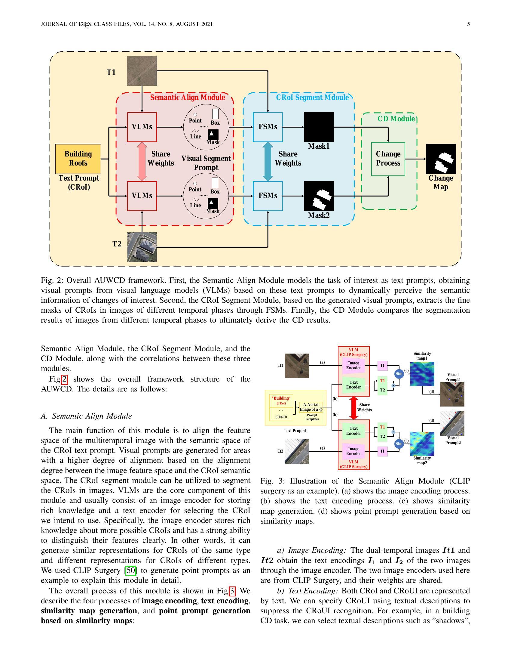 SeFi-CD: A Semantic First Change Detection Paradigm That Can Detect Any  Change You Want - 智源社区论文