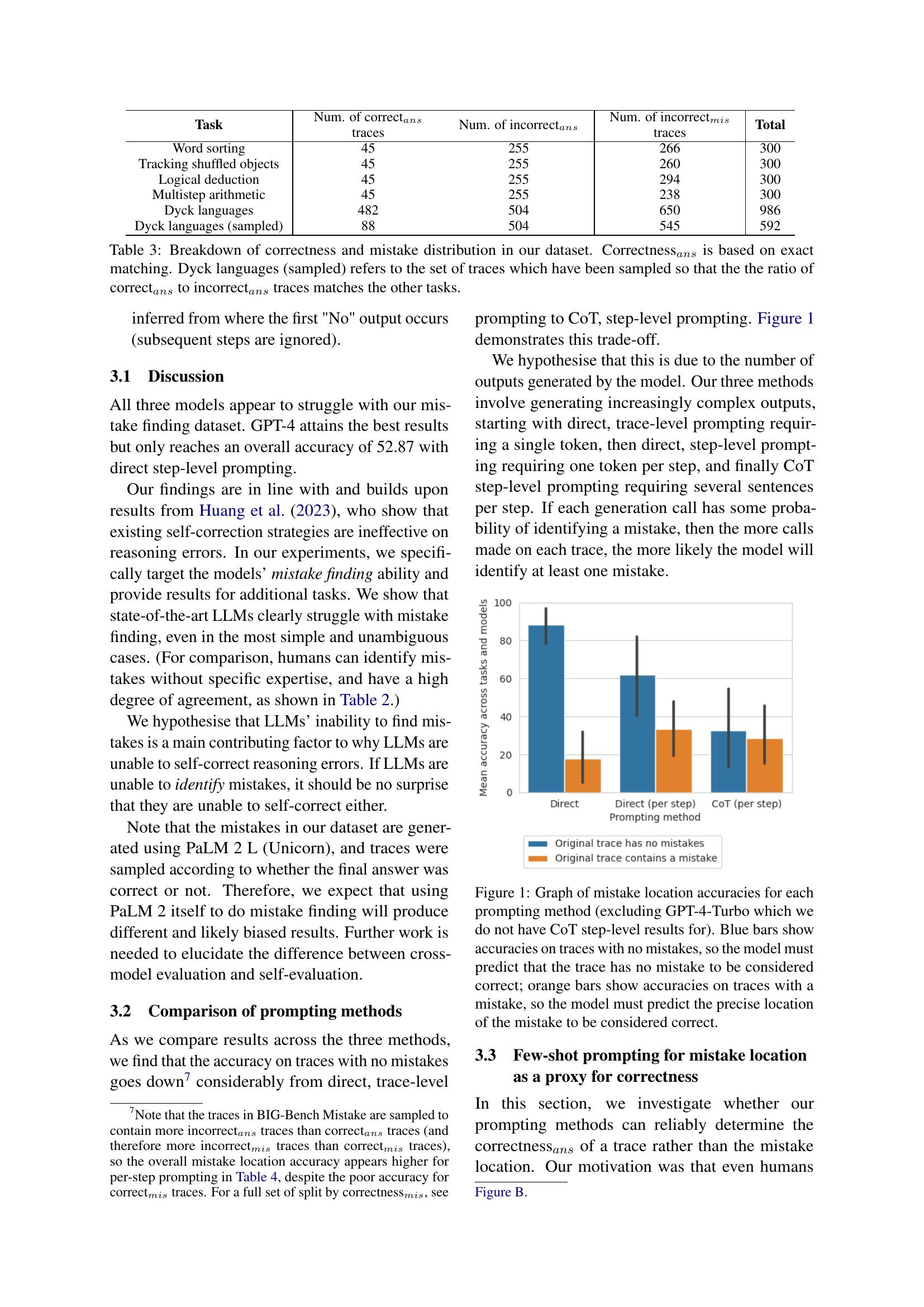 LLMs Cannot Find Reasoning Errors, But Can Correct Them! - 智源社区论文