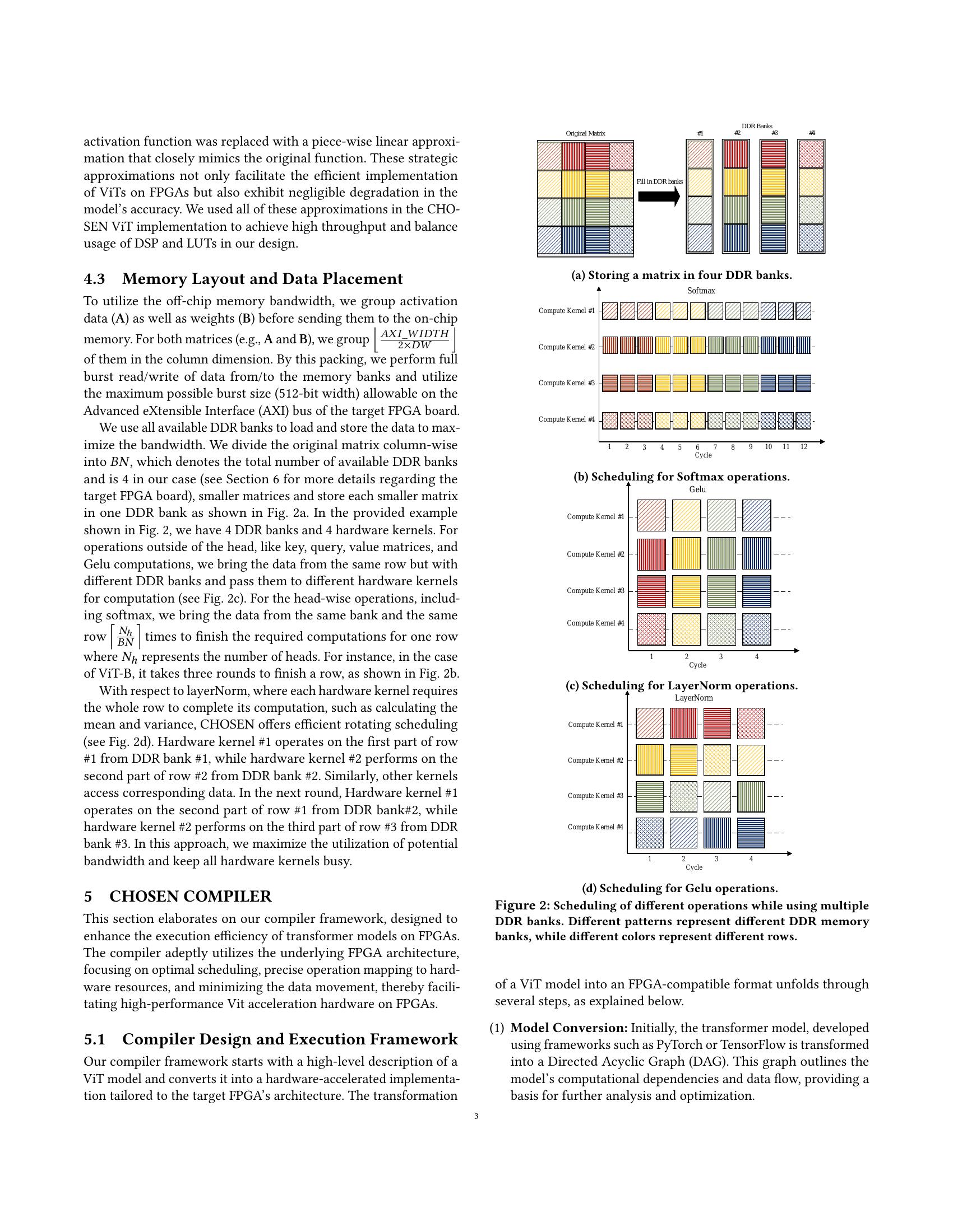 CHOSEN: Compilation to Hardware Optimization Stack for Efficient Vision ...