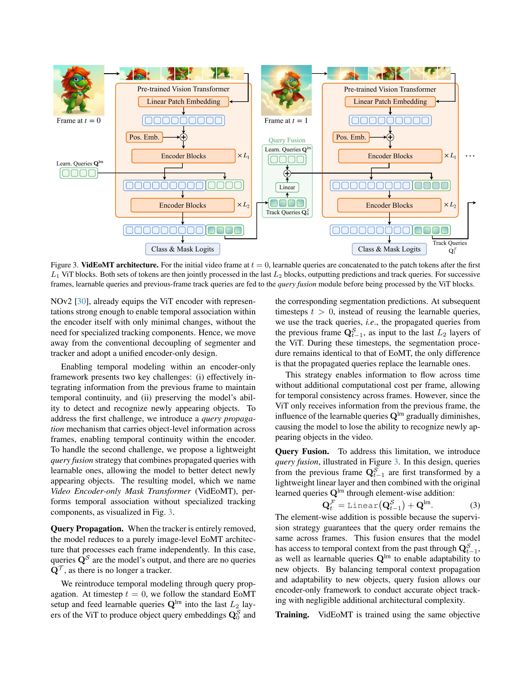 VidEoMT: Your ViT is Secretly Also a Video Segmentation Model - 智源社区论文