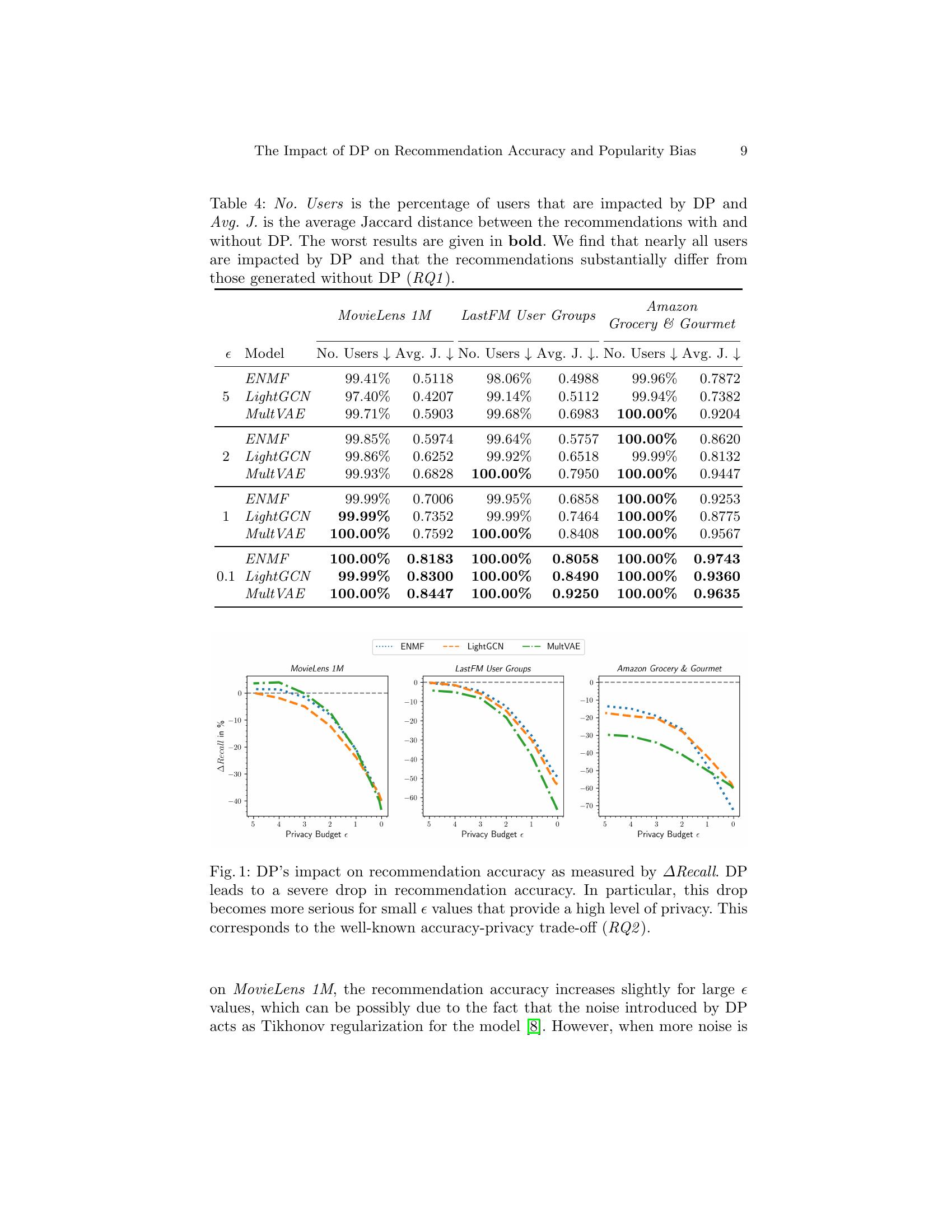 The Impact of Differential Privacy on Recommendation Accuracy and ...