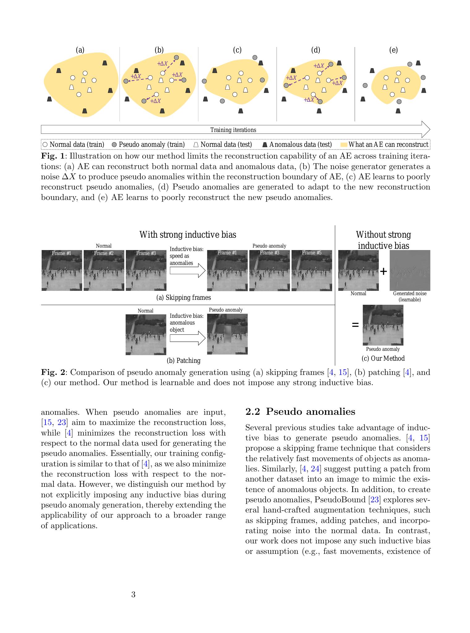 Exploiting Autoencoder's Weakness to Generate Pseudo Anomalies - 智源社区论文 image.