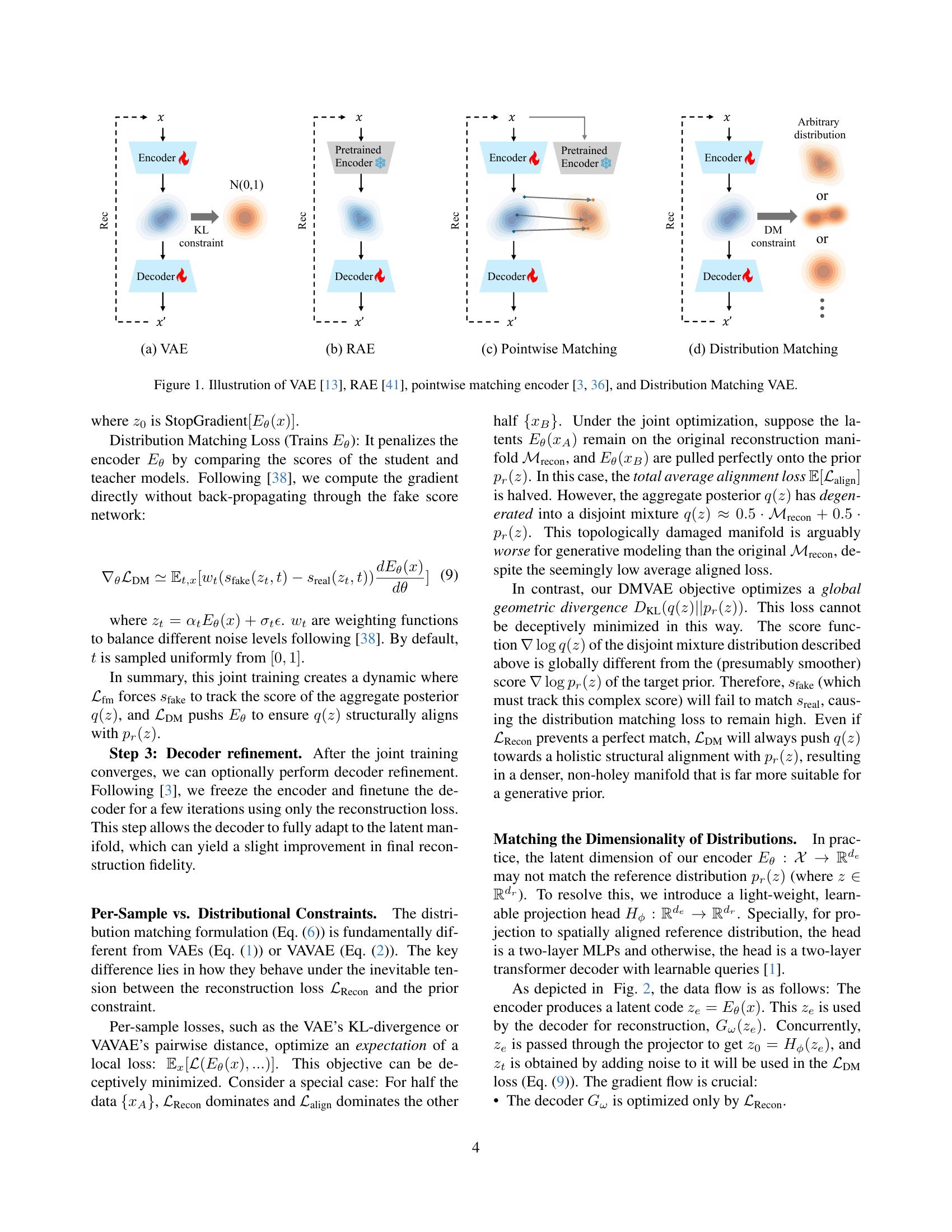 Distribution Matching Variational AutoEncoder - 智源社区论文