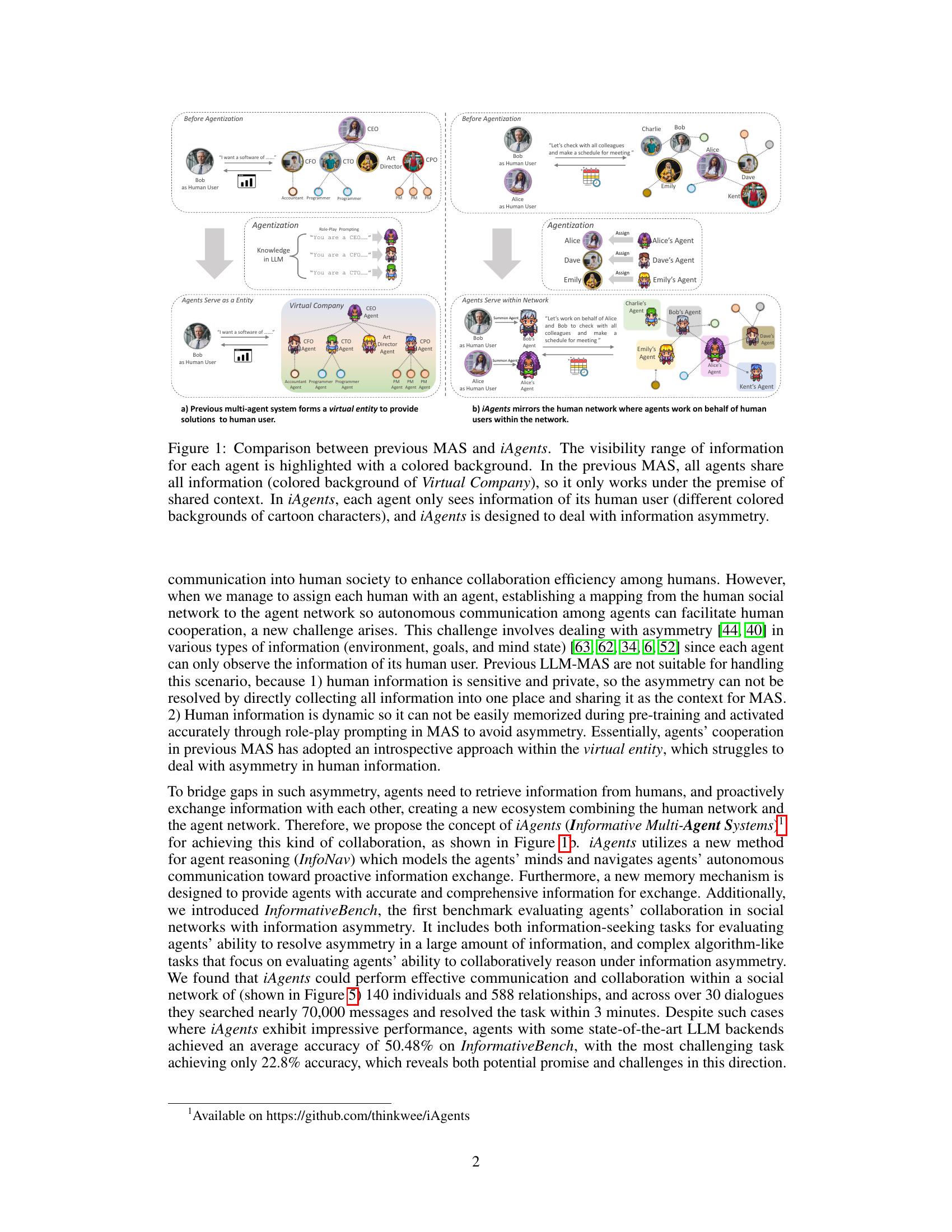 Autonomous Agents for Collaborative Task under Information Asymmetry ...