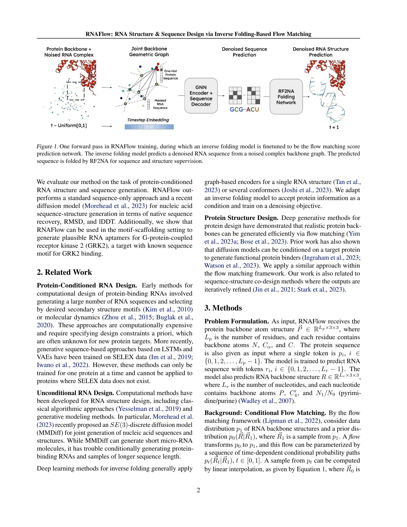 RNAFlow: RNA Structure & Sequence Design via Inverse Folding-Based Flow ...