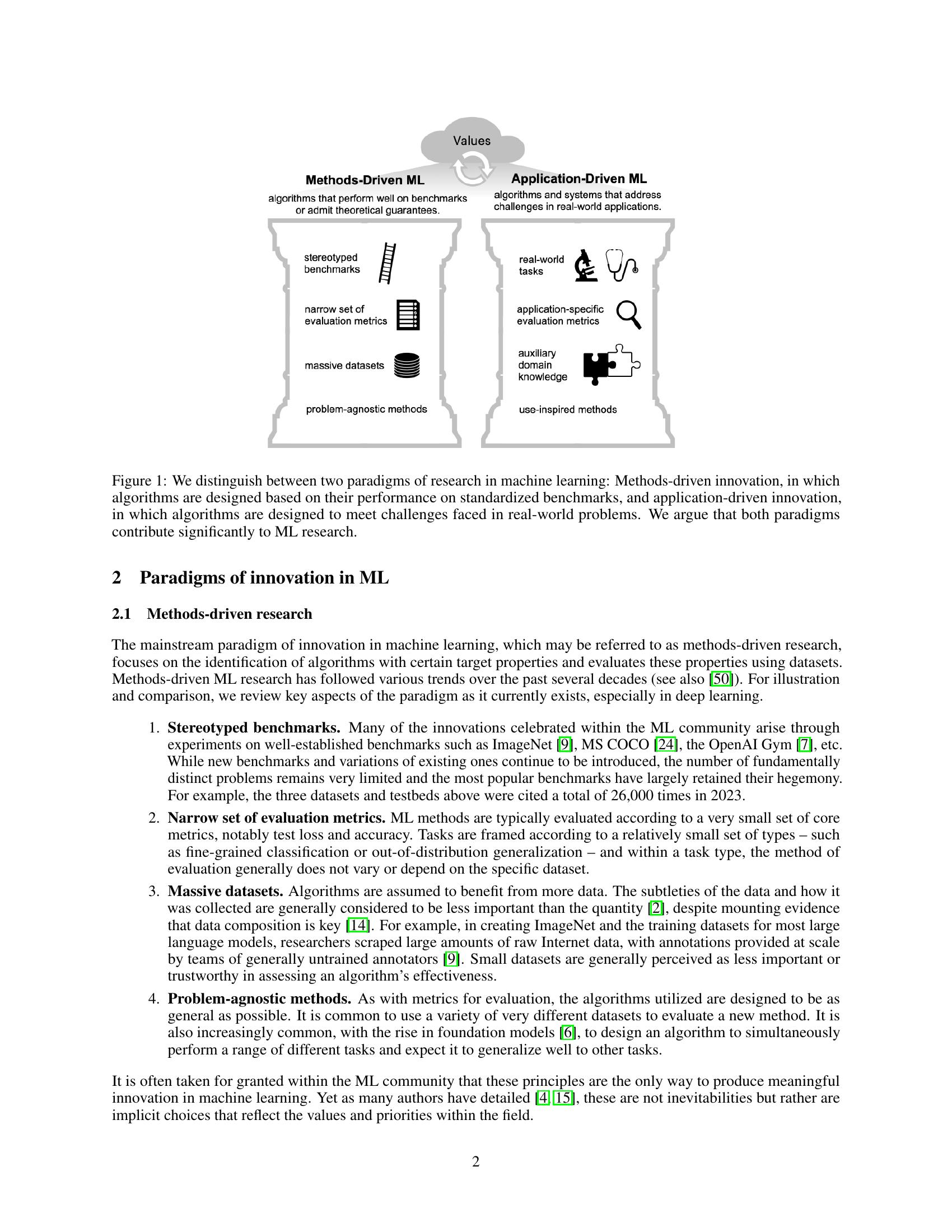 Application-Driven Innovation in Machine Learning - 智源社区论文