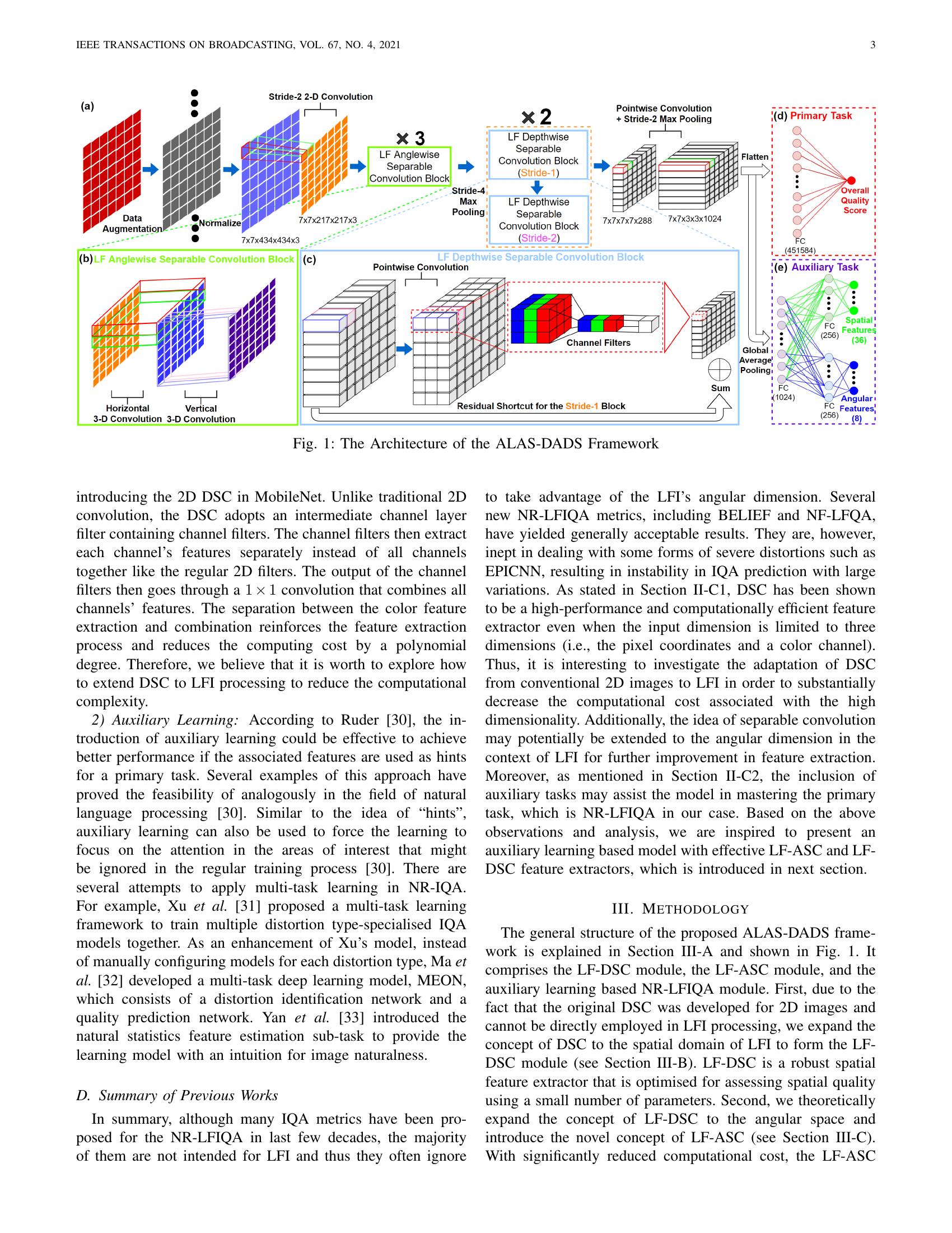 Light Field Image Quality Assessment With Auxiliary Learning Based on ...