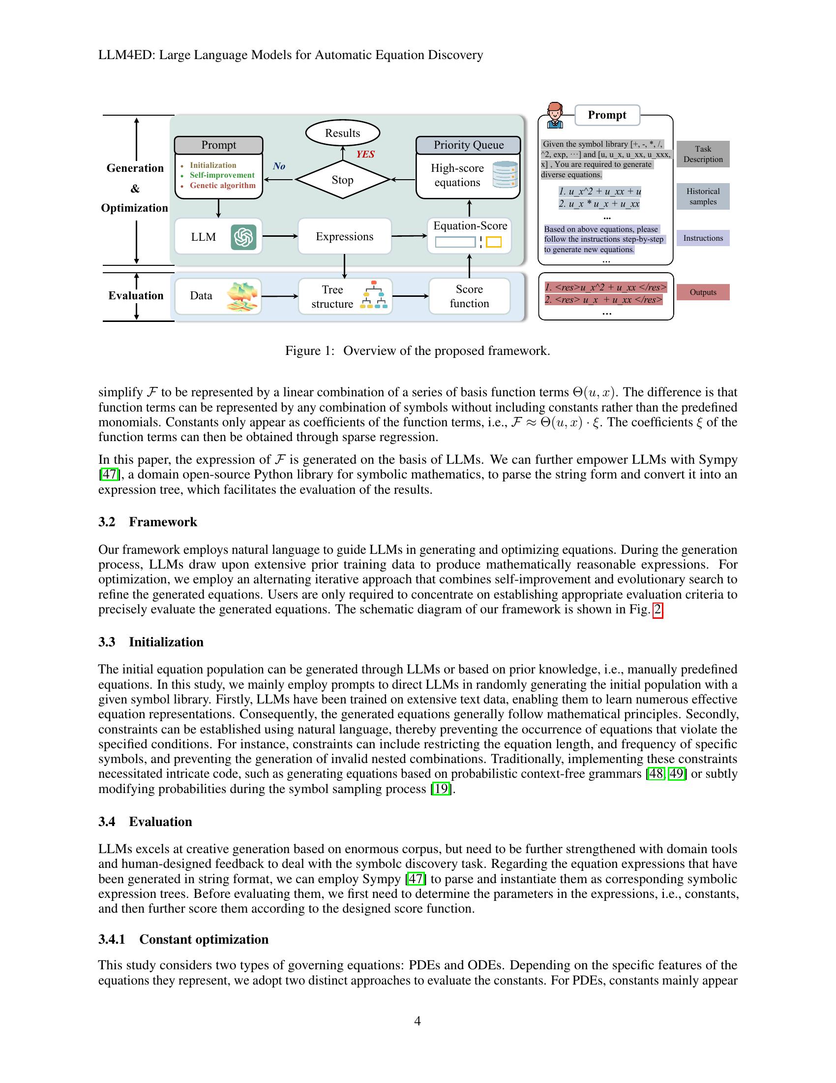 LLM4ED: Large Language Models for Automatic Equation Discovery - 智源社区论文