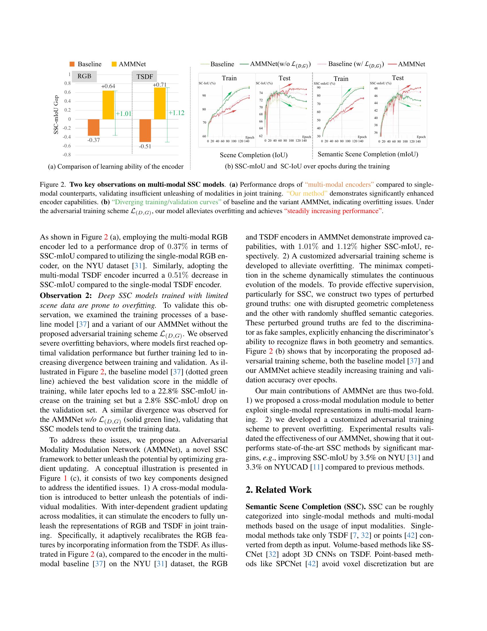 Unleashing Network Potentials for Semantic Scene Completion - 智源社区论文