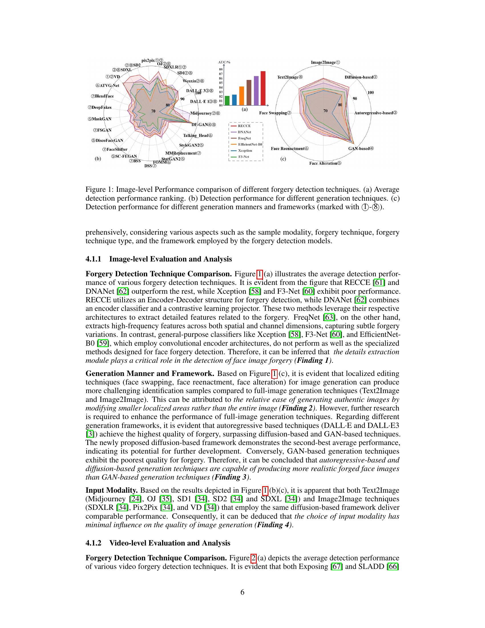 A Large-scale Universal Evaluation Benchmark For Face Forgery Detection ...
