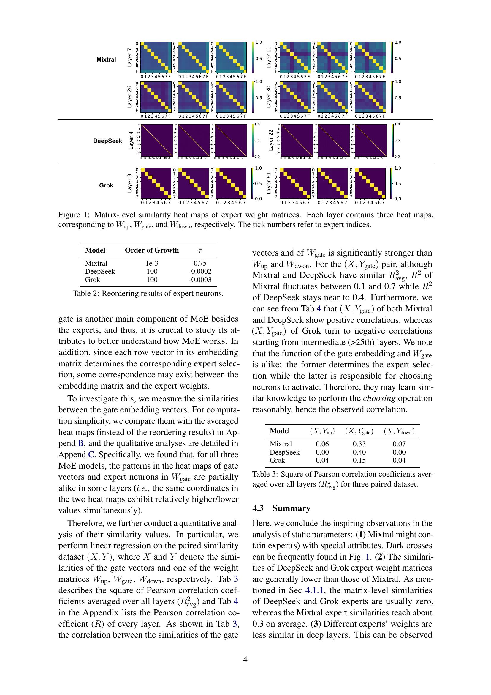 A Closer Look into Mixture-of-Experts in Large Language Models - 智源社区论文