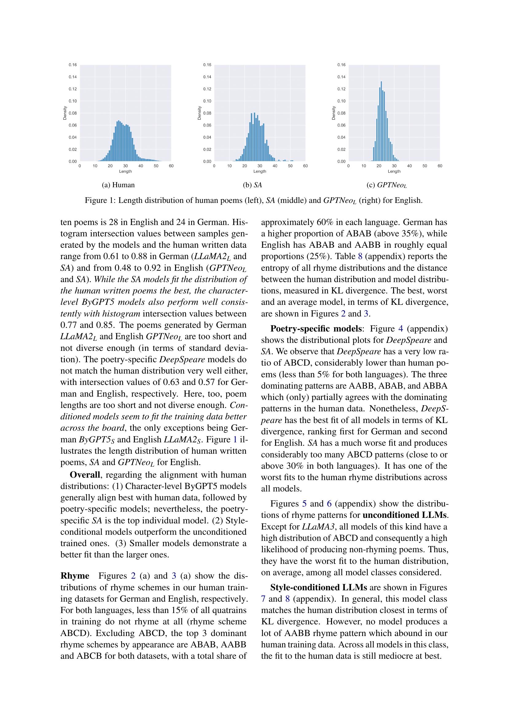 Evaluating Diversity in Automatic Poetry Generation - 智源社区论文