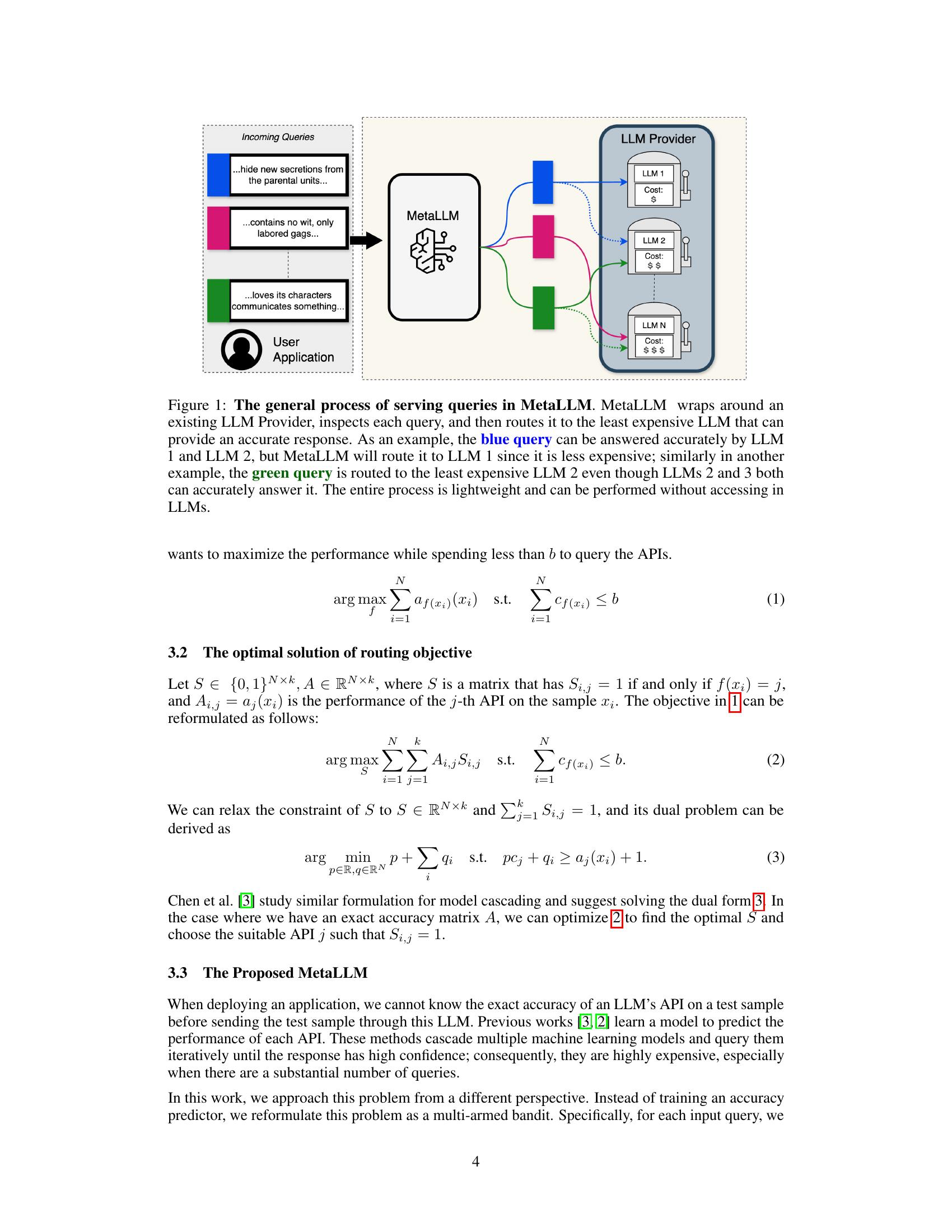 MetaLLM: A High-performant and Cost-efficient Dynamic Framework for ...