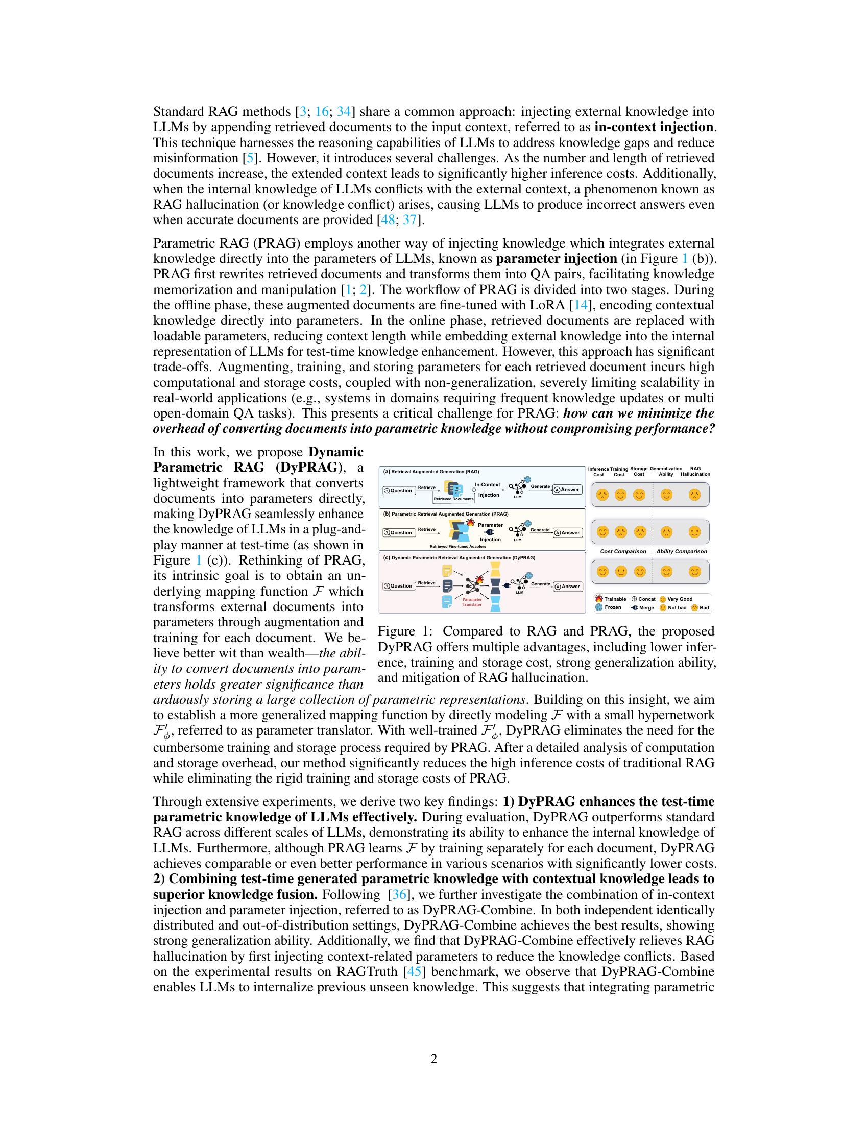 Better wit than wealth: Dynamic Parametric Retrieval Augmented ...