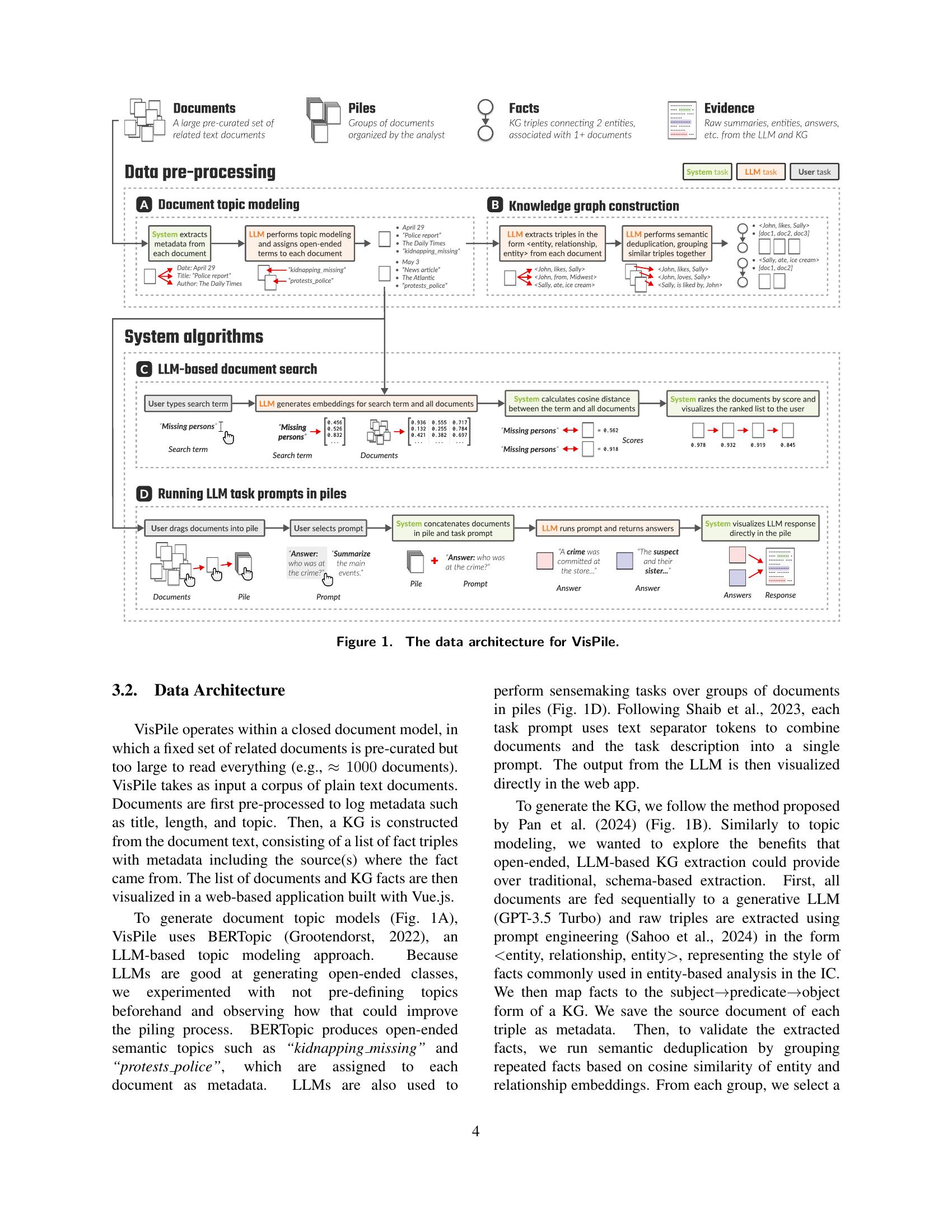 VisPile: A Visual Analytics System for Analyzing Multiple Text ...
