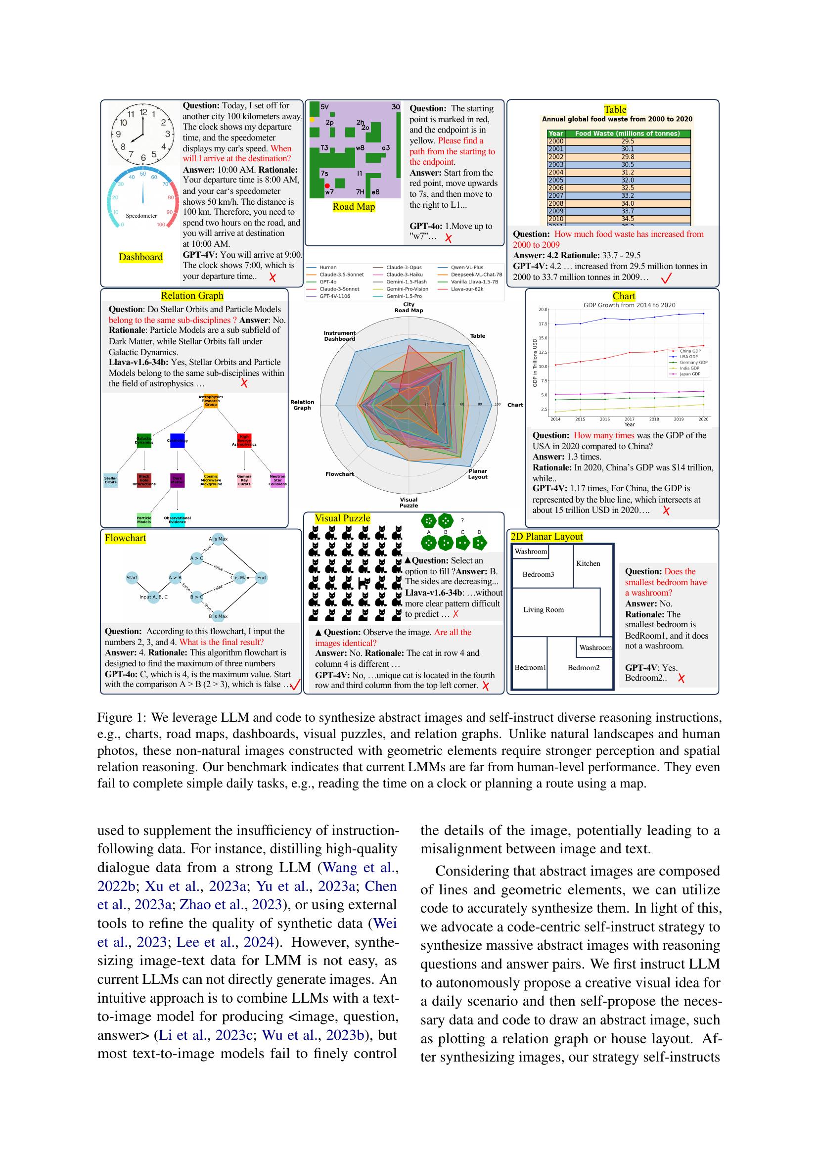 Multimodal Self-Instruct: Synthetic Abstract Image and Visual Reasoning ...