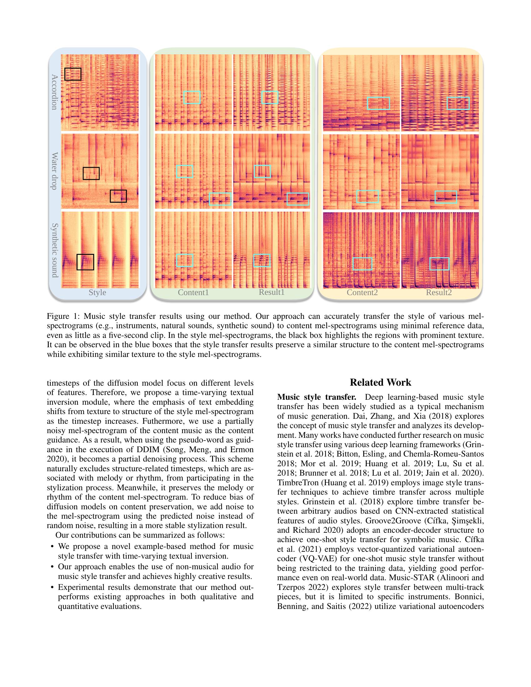 Music Style Transfer with Time-Varying Inversion of Diffusion Models ...
