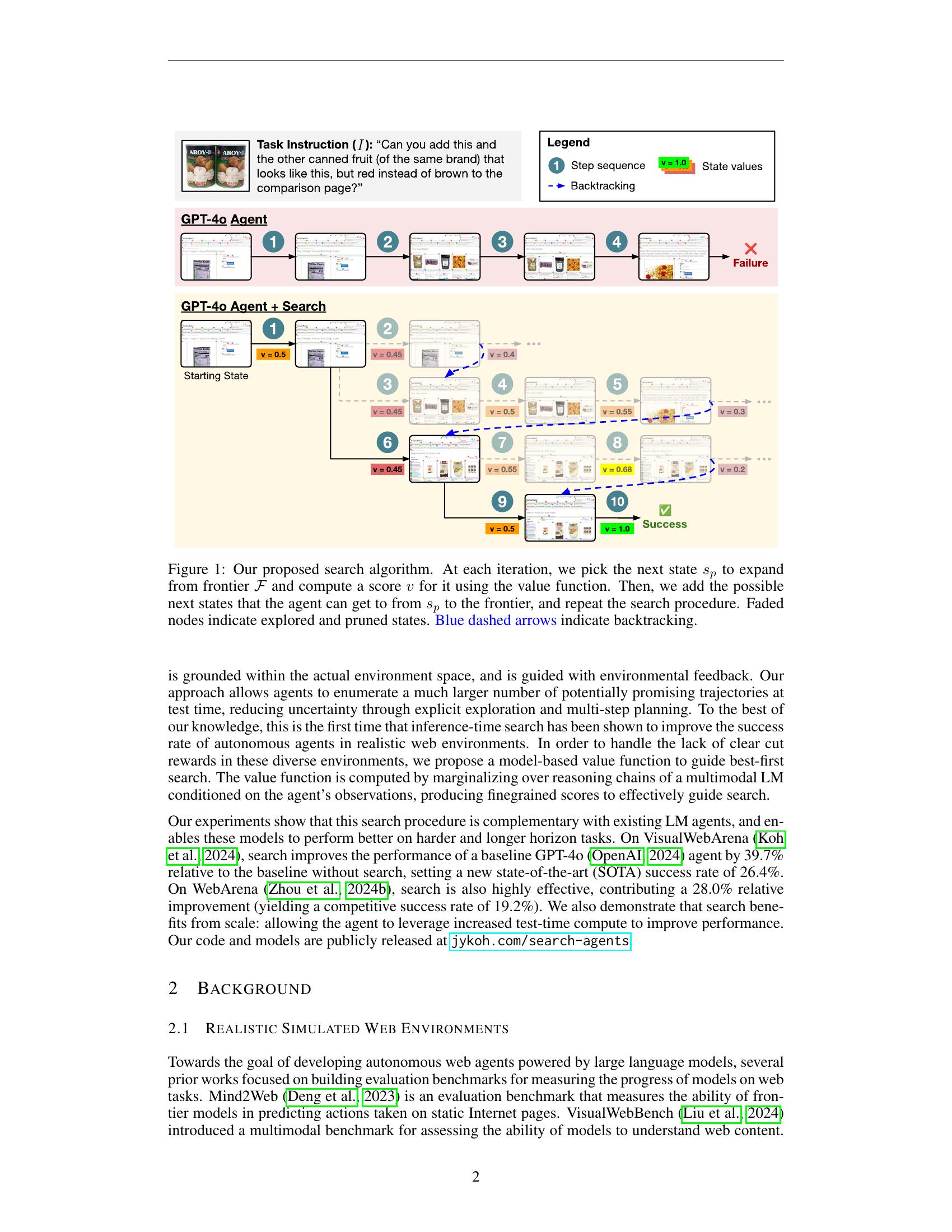 Tree Search for Language Model Agents - 智源社区论文