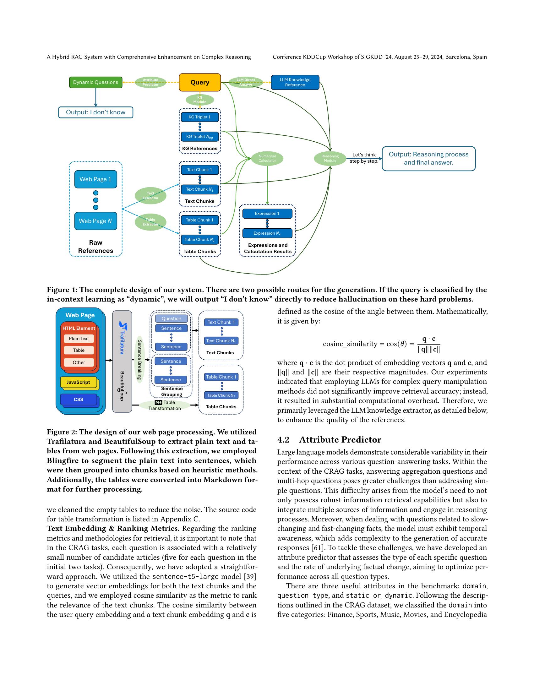 A Hybrid RAG System with Comprehensive Enhancement on Complex Reasoning ...