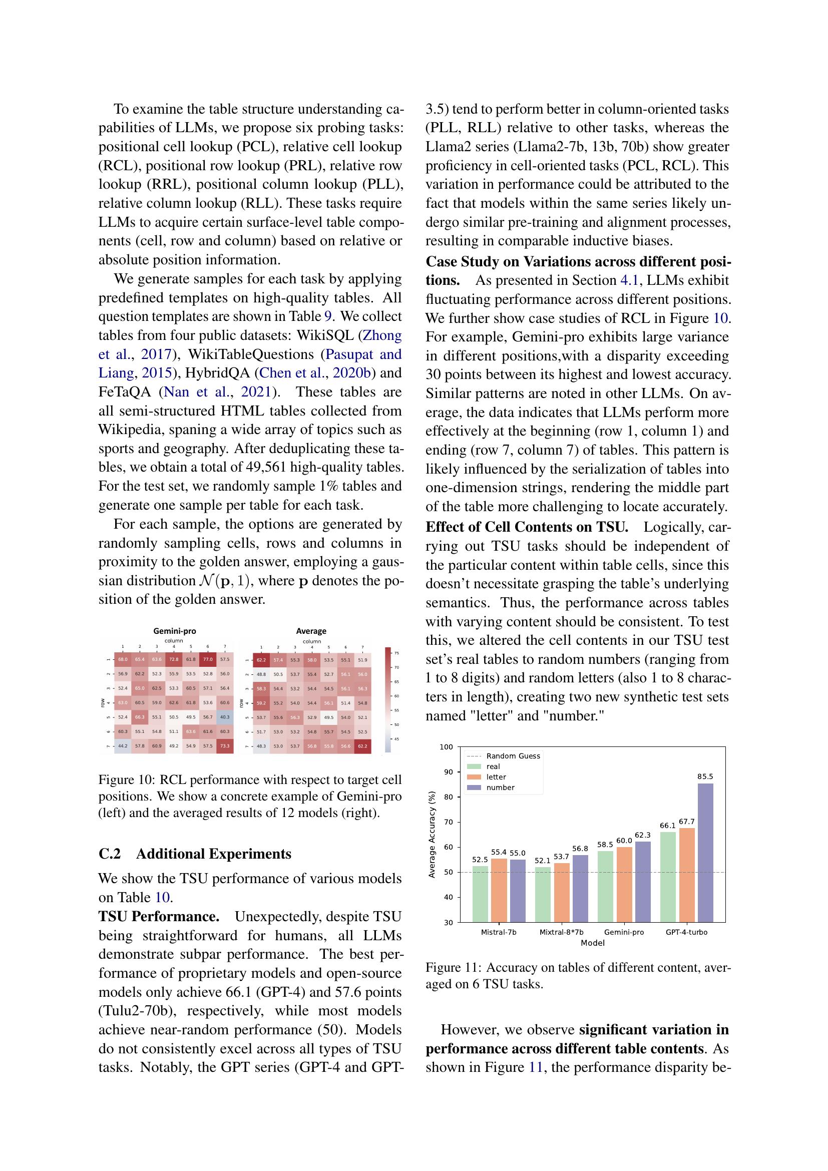Uncovering Limitations of Large Language Models in Information Seeking ...