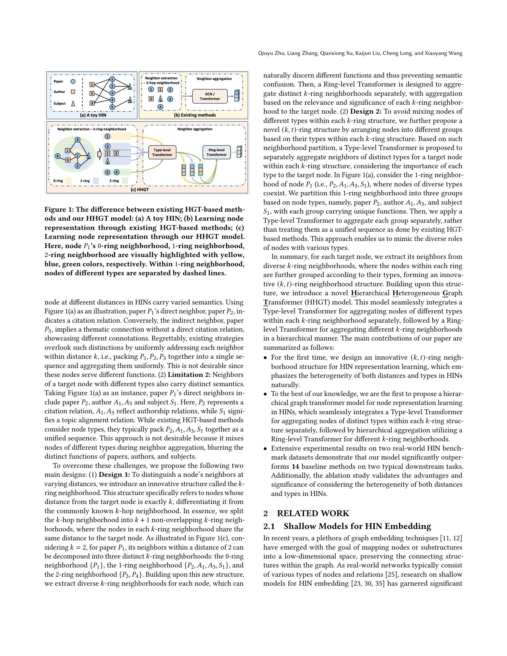 HHGT: Hierarchical Heterogeneous Graph Transformer for Heterogeneous ...