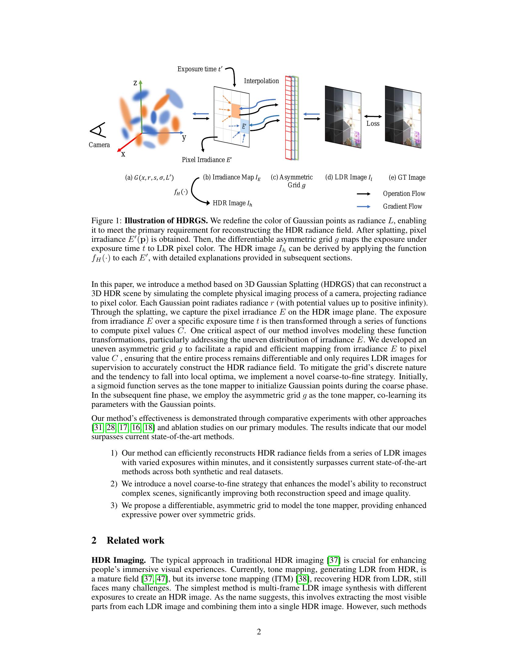 HDRGS: High Dynamic Range Gaussian Splatting - 智源社区论文