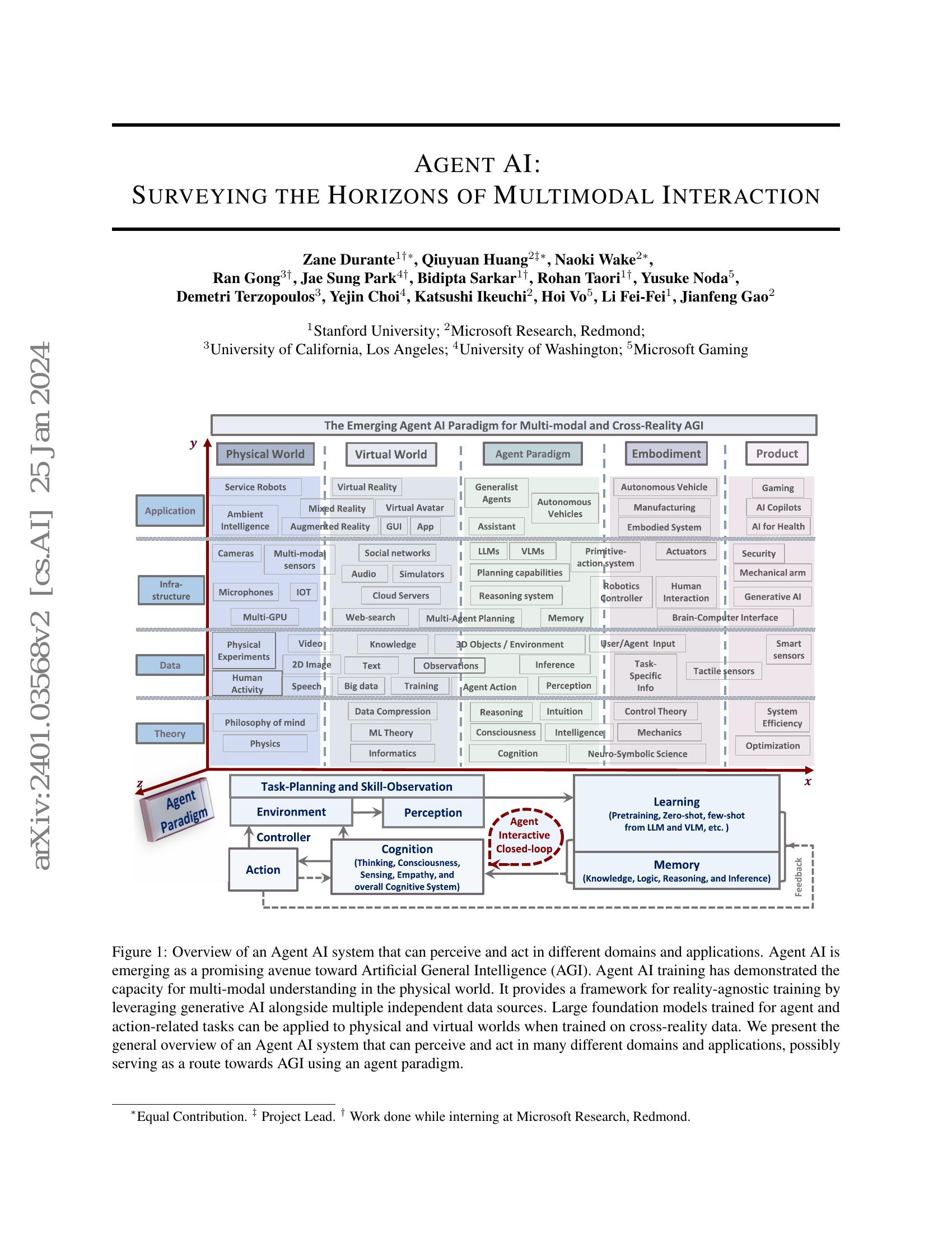 Agent AI: Surveying the Horizons of Multimodal Interaction - 智源社区论文
