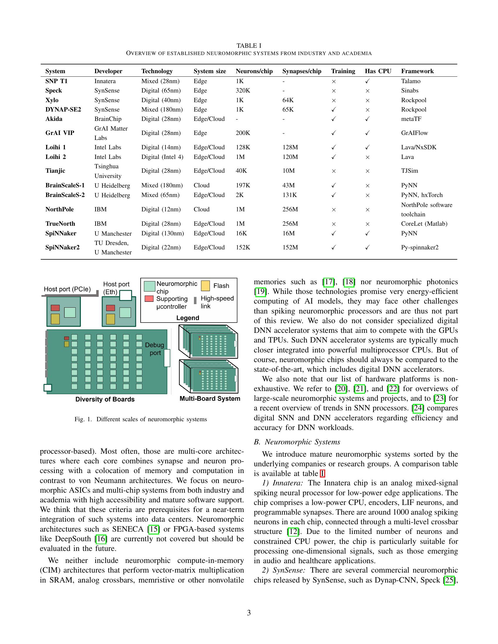 Neuromorphic hardware for sustainable AI data centers - 智源社区论文