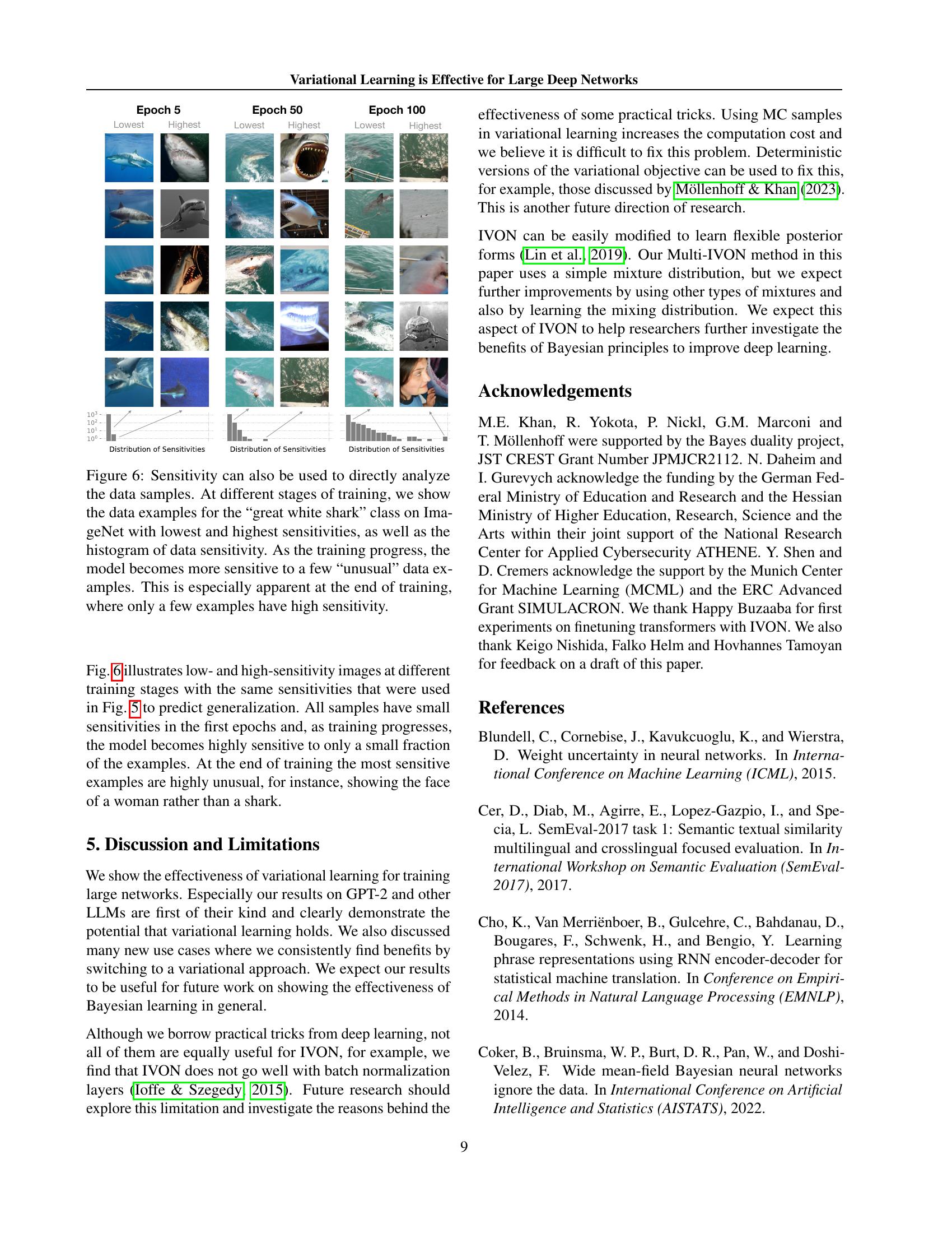 Variational Learning is Effective for Large Deep Networks - 智源社区论文