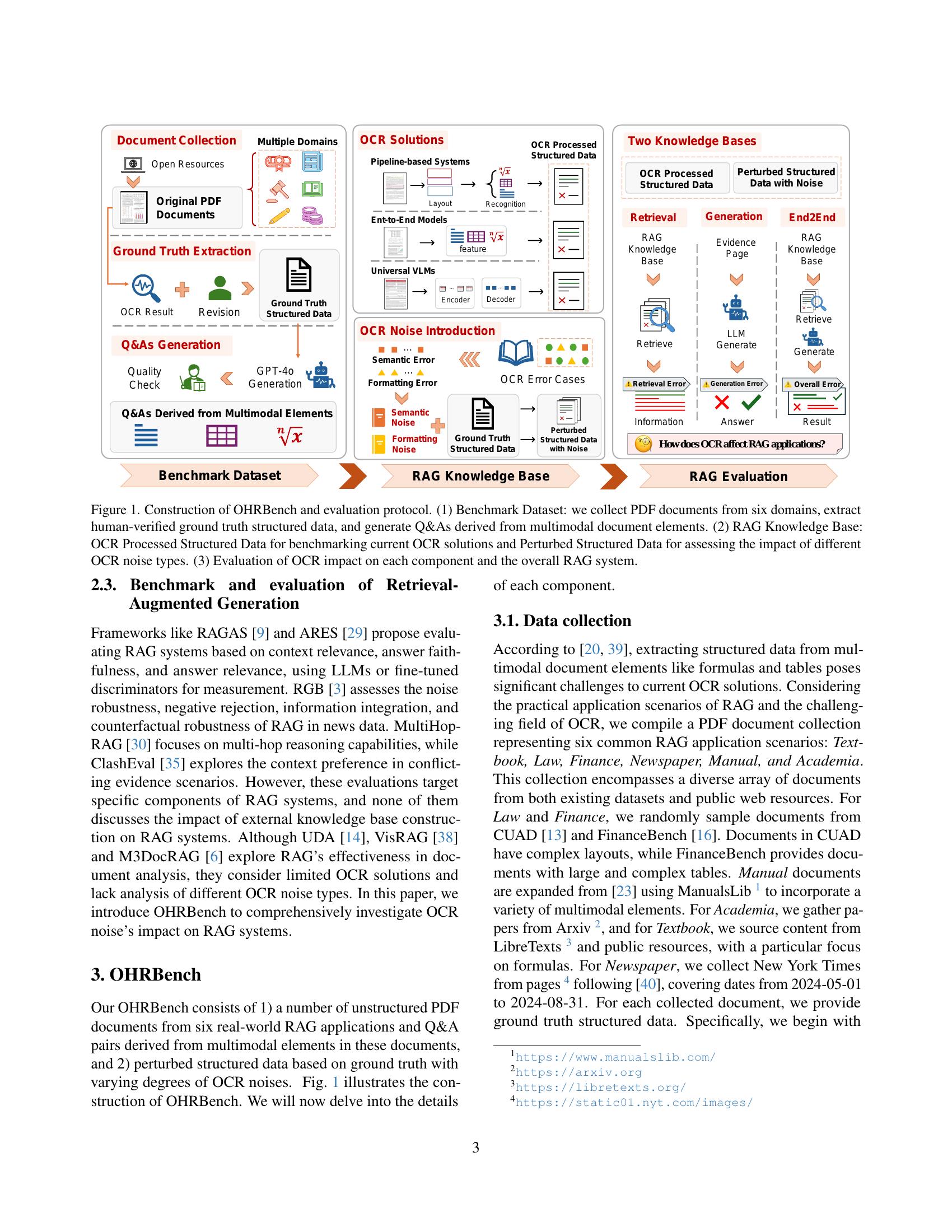 OCR Hinders RAG: Evaluating the Cascading Impact of OCR on Retrieval ...