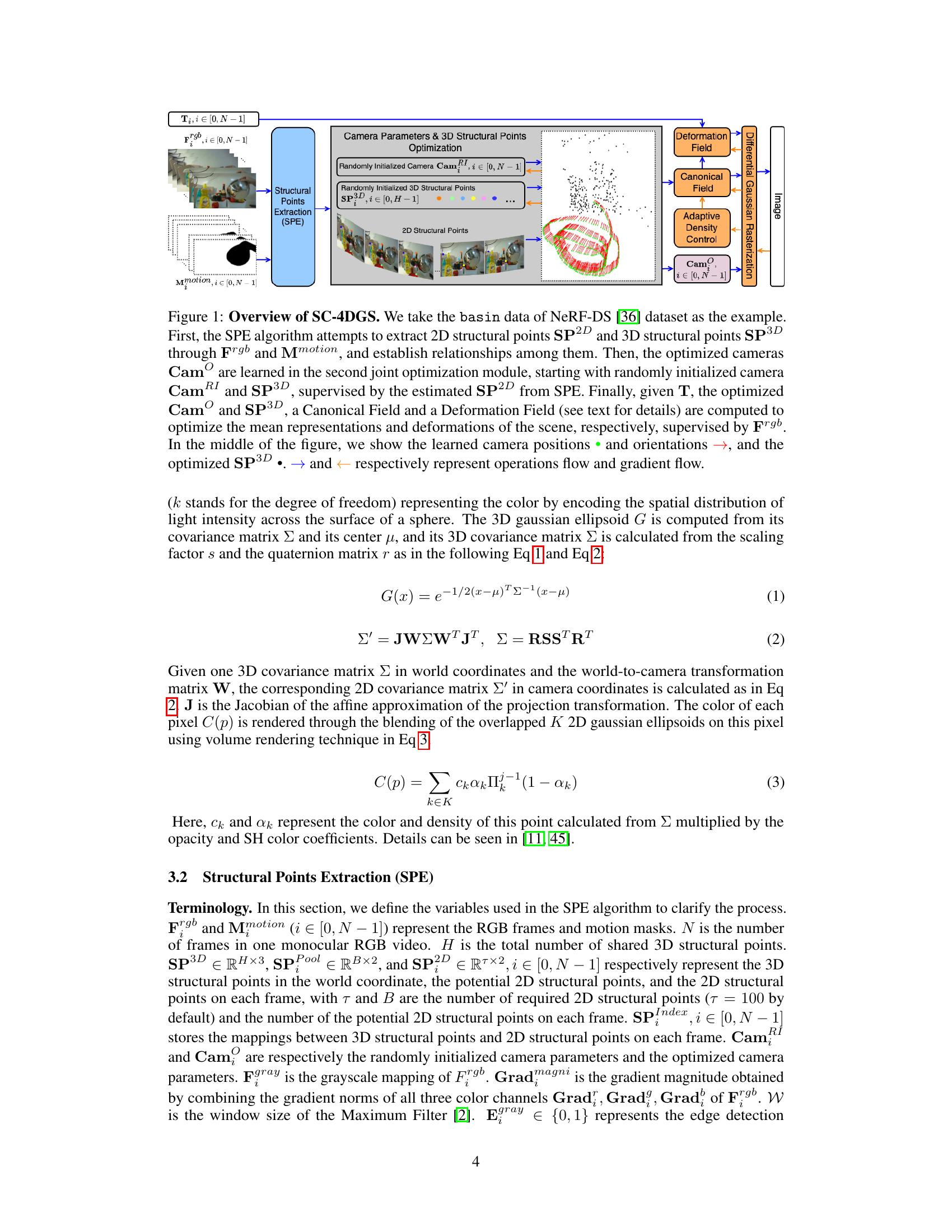 Self-Calibrating 4D Novel View Synthesis from Monocular Videos Using ...