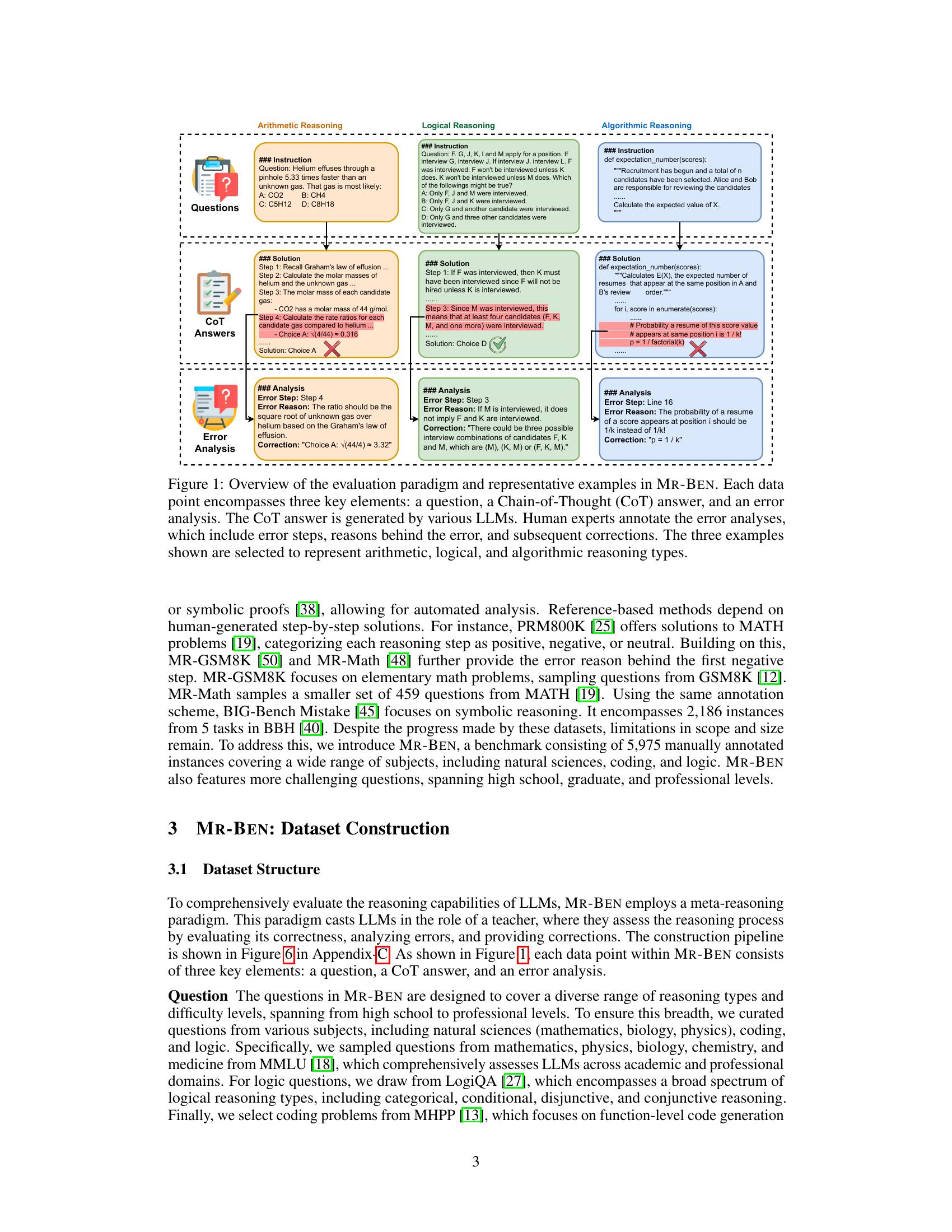 Meta Reasoning Flowchart MR-BEN: A Comprehensive Meta-Reasoning Benchmark for Large Language ...