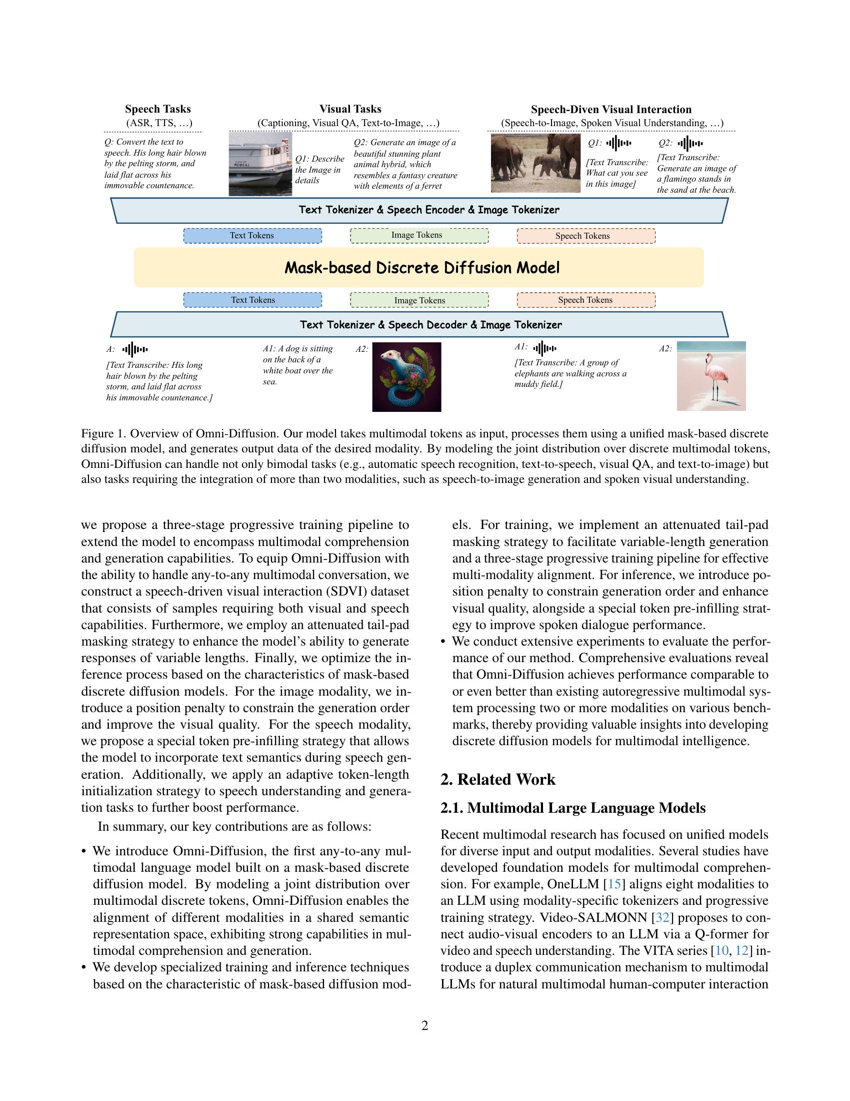Omni-Diffusion: Unified Multimodal Understanding and Generation with ...