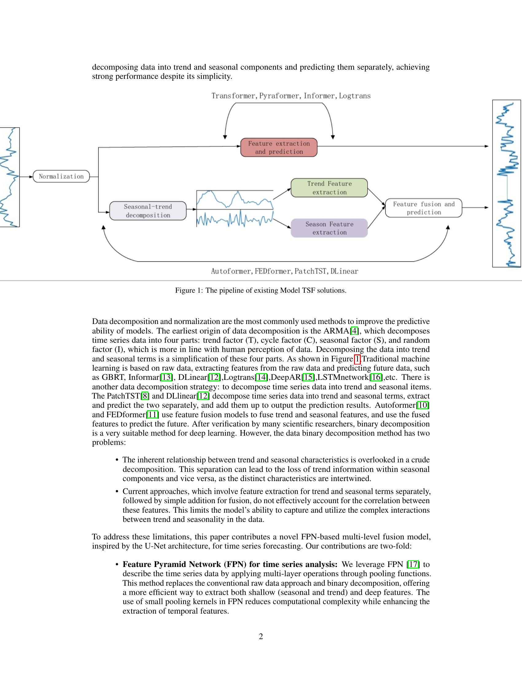 FPN-fusion: Enhanced Linear Complexity Time Series Forecasting Model ...