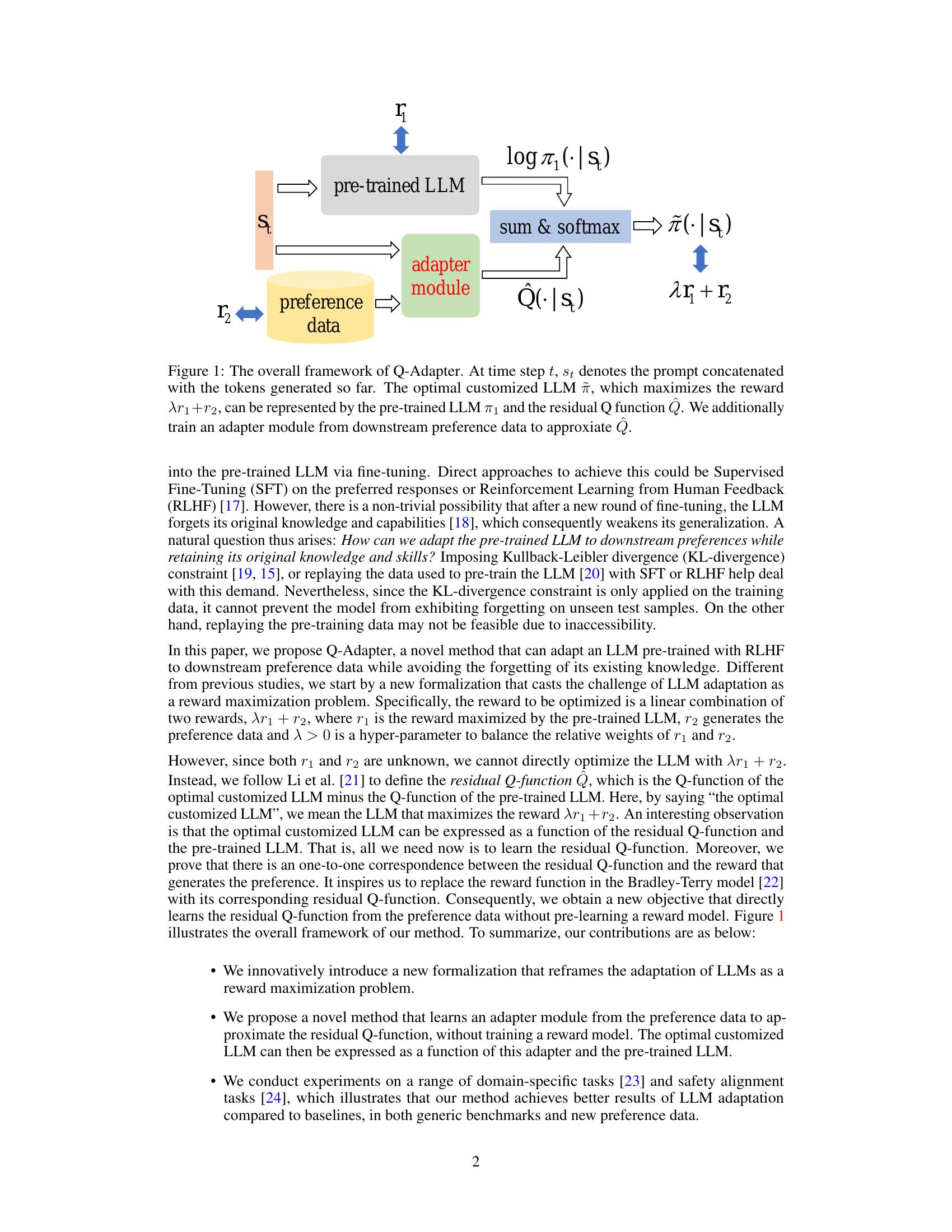 Q-Adapter: Training Your LLM Adapter as a Residual Q-Function - 智源社区论文