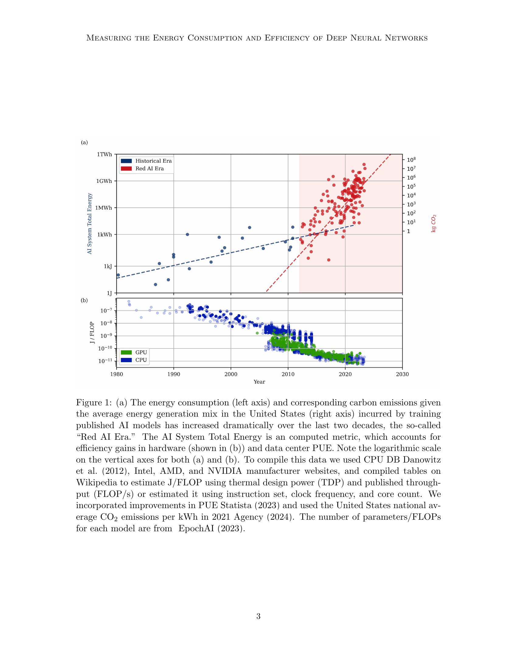 Measuring the Energy Consumption and Efficiency of Deep Neural Networks ...
