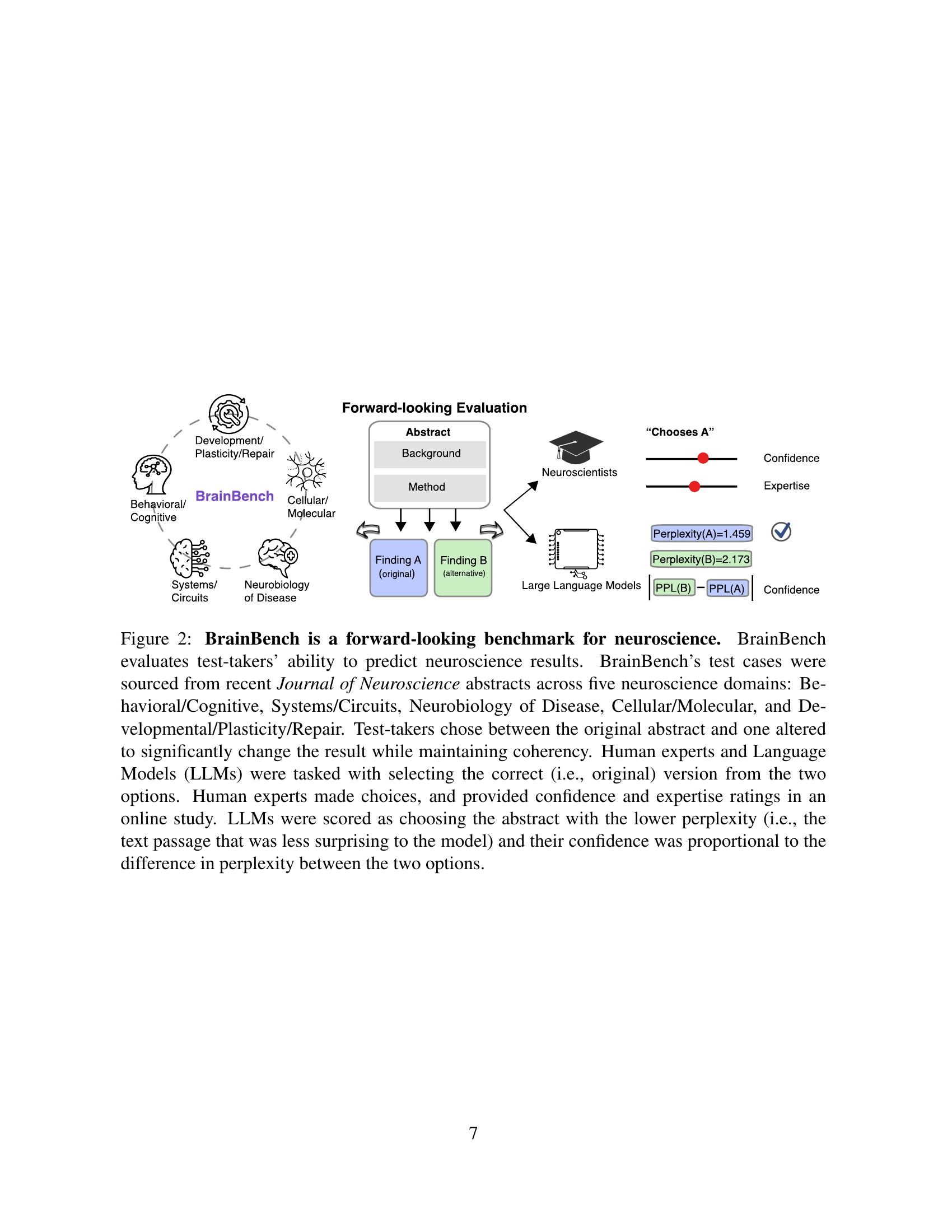 Large language models surpass human experts in predicting neuroscience ...