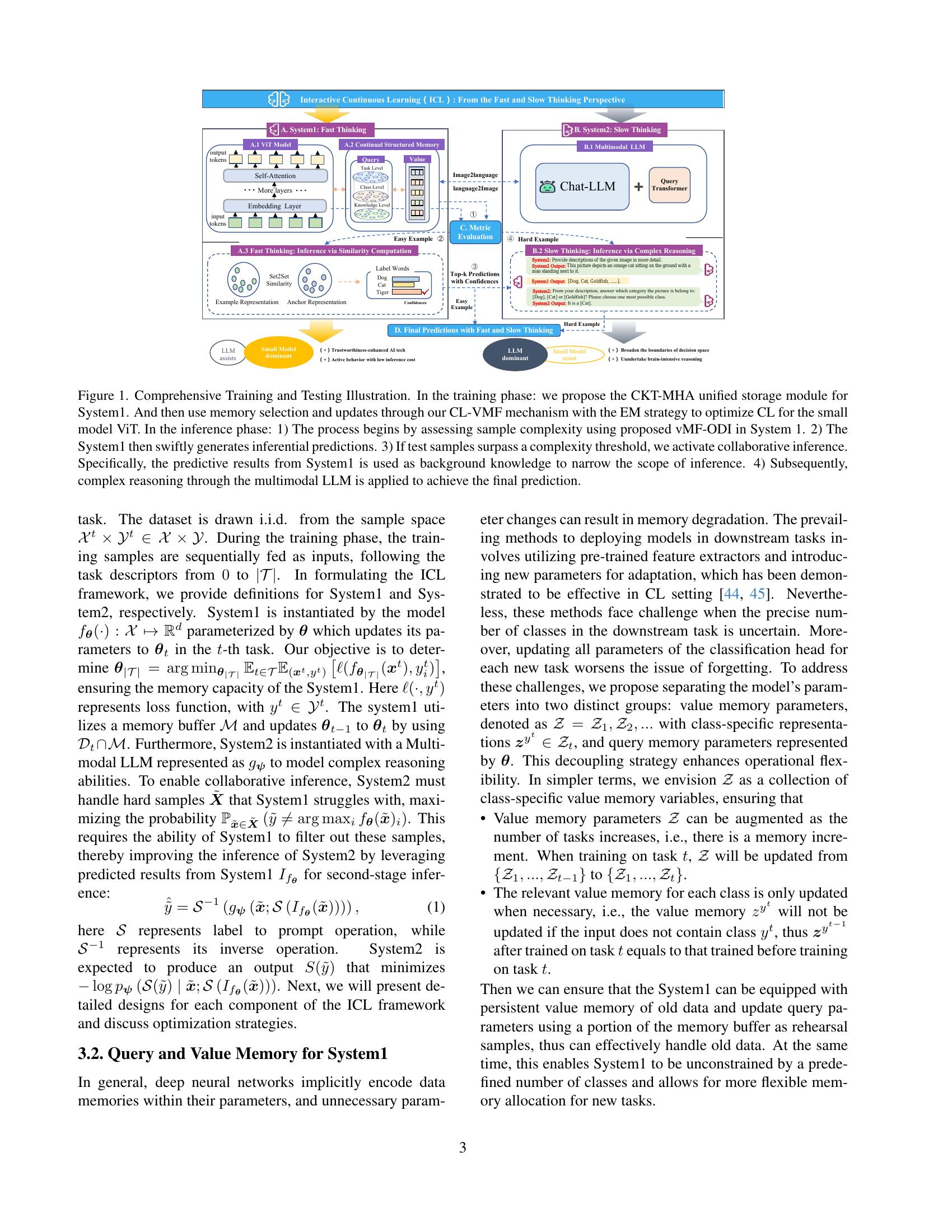 Interactive Continual Learning: Fast and Slow Thinking - 智源社区论文