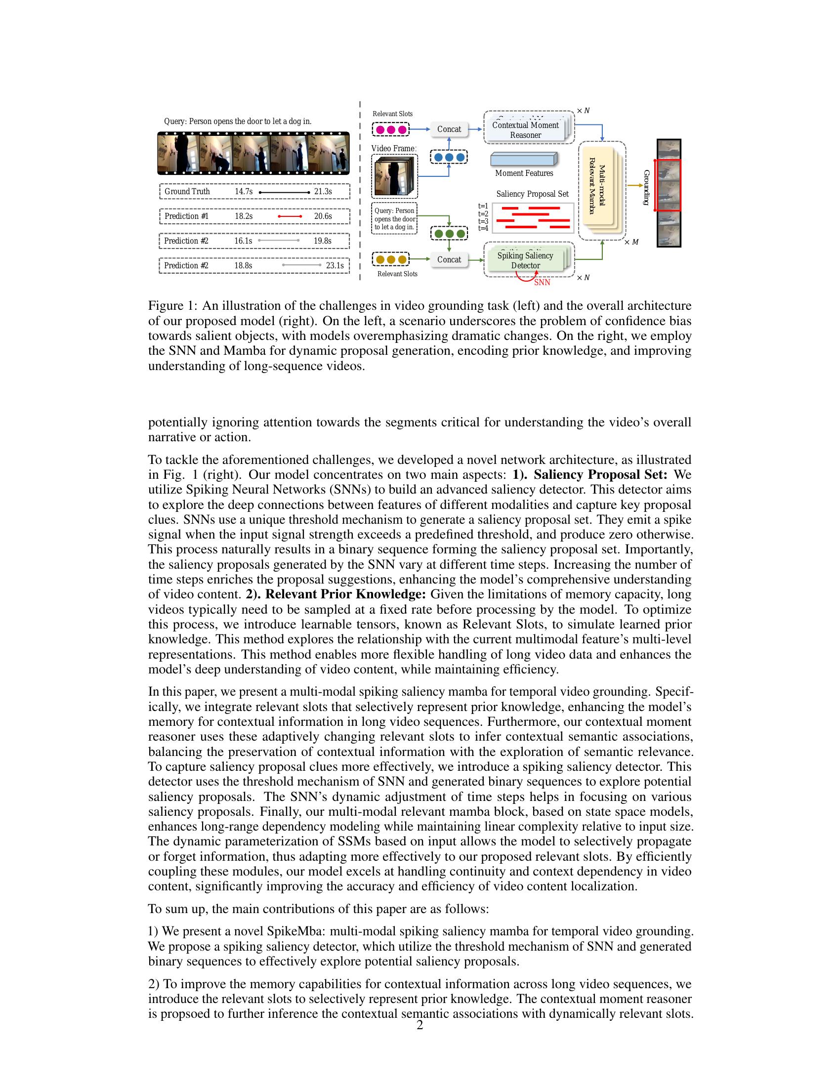 SpikeMba: Multi-Modal Spiking Saliency Mamba for Temporal Video ...