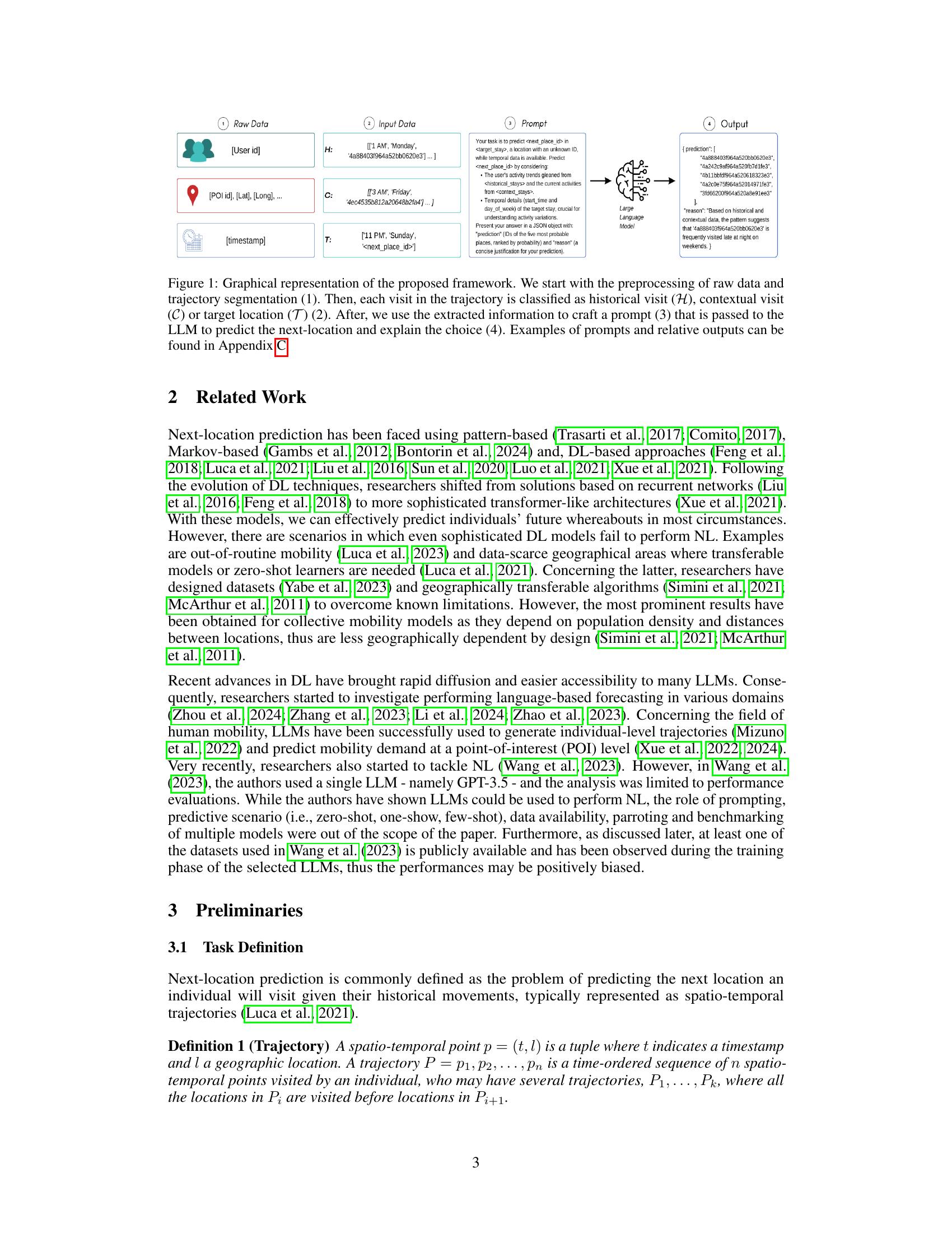 Large Language Models are Zero-Shot Next Location Predictors - 智源社区论文