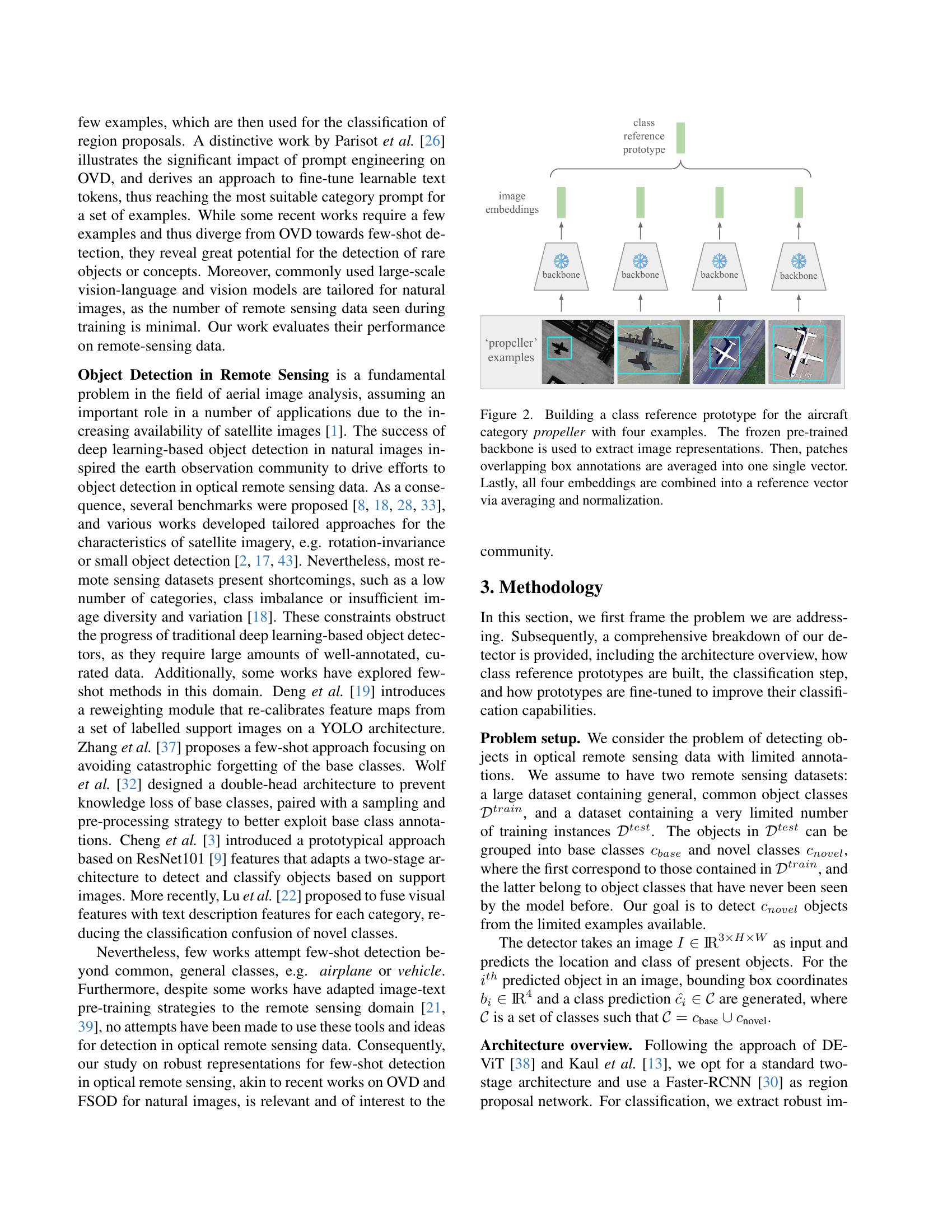 Exploring Robust Features for Few-Shot Object Detection in Satellite ...