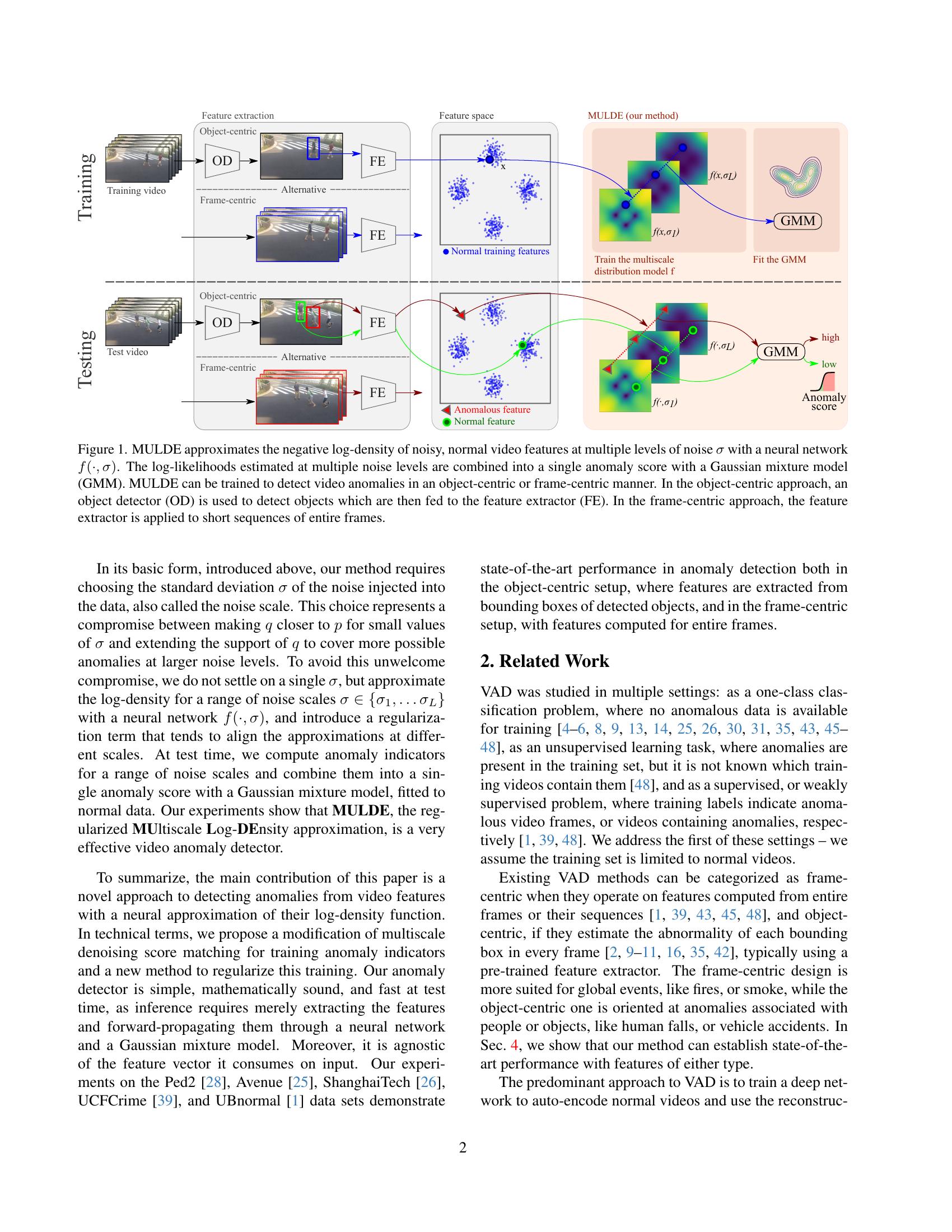 MULDE: Multiscale Log-Density Estimation via Denoising Score Matching ...
