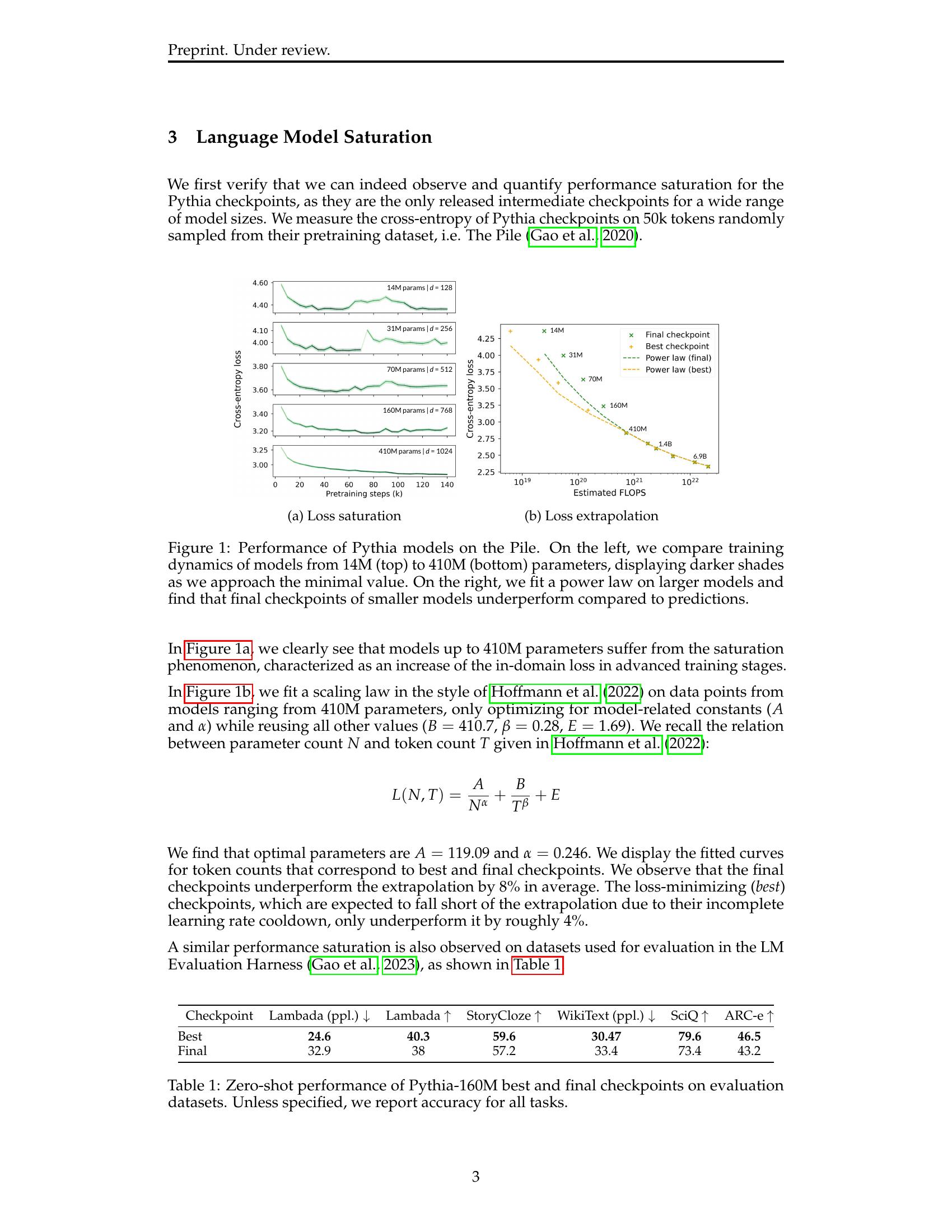 Why do small language models underperform? Studying Language Model ...