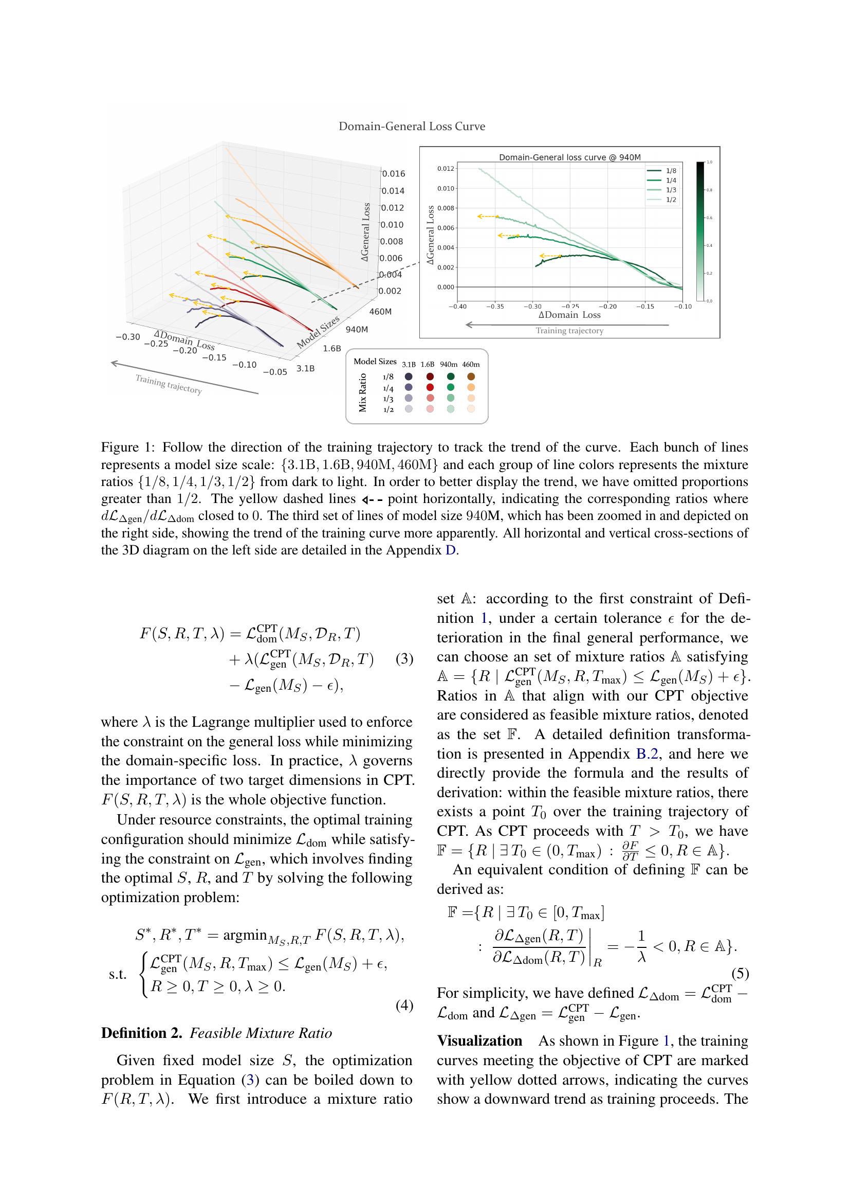 CMR Scaling Law: Predicting Critical Mixture Ratios for Continual Pre ...