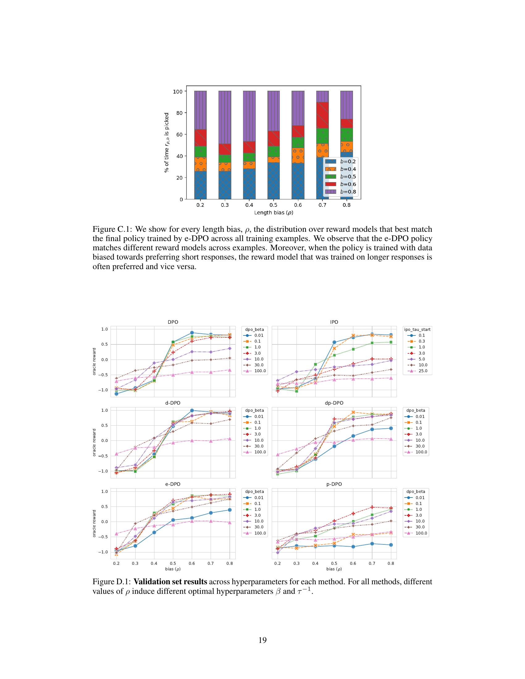 Robust Preference Optimization through Reward Model Distillation - 智源社区论文