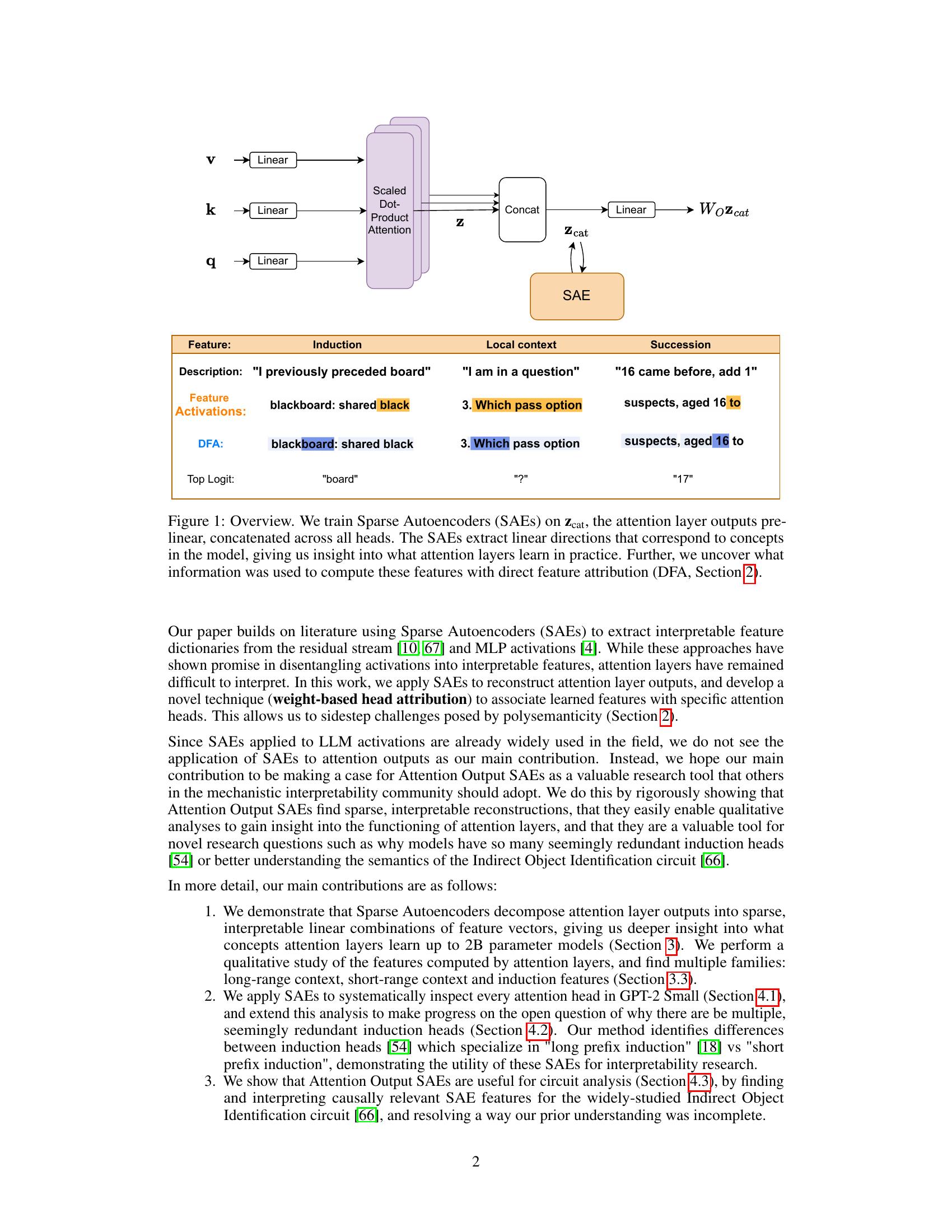Interpreting Attention Layer Outputs with Sparse Autoencoders - 智源社区论文