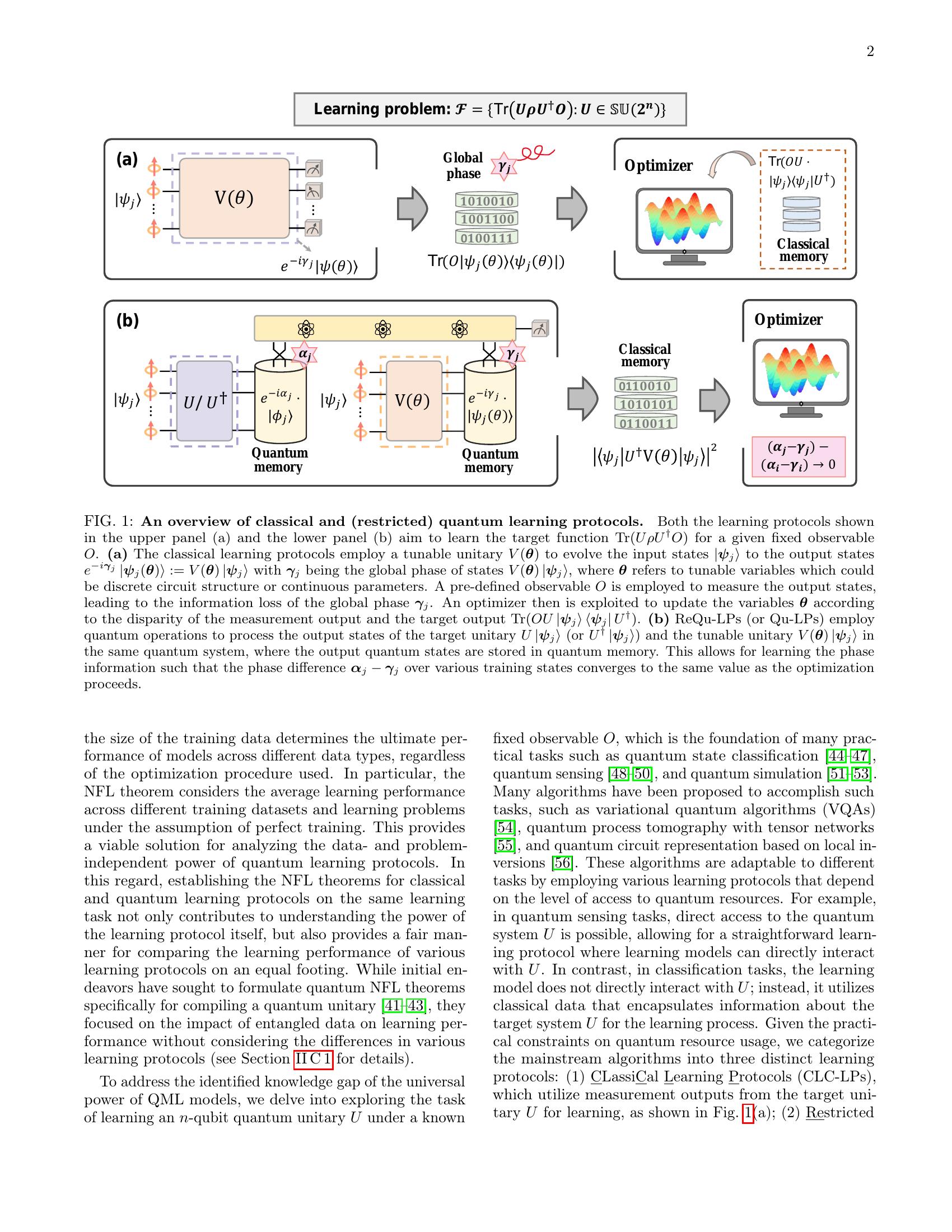 Separable Power of Classical and Quantum Learning Protocols Through the ...